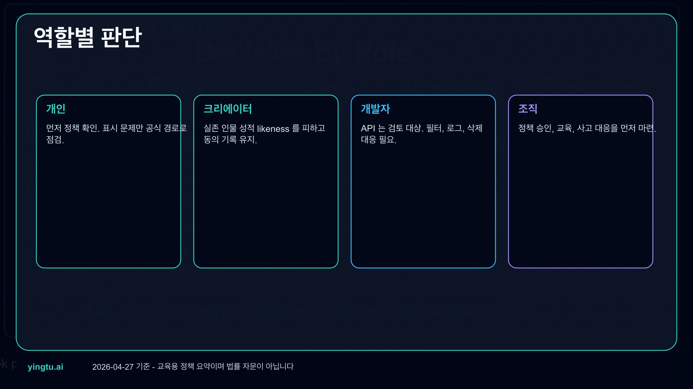 개인 사용자, 창작자, 개발자, 조직이 Grok xAI 성인 이미지 정책을 판단하는 역할별 매트릭스