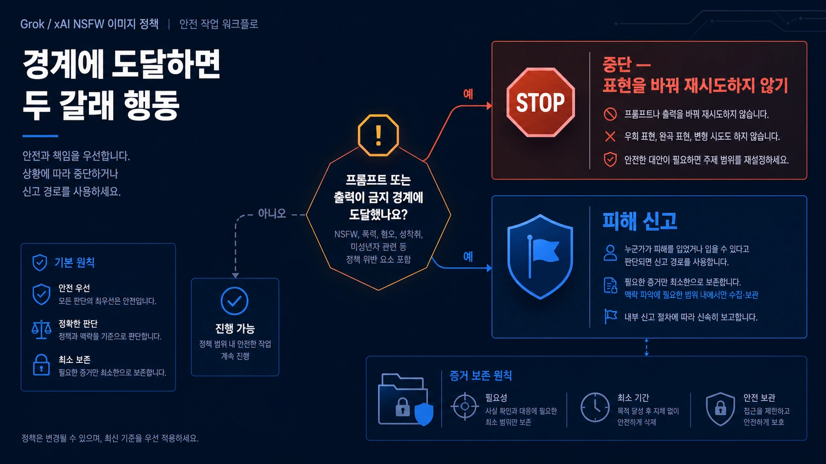 금지된 요청을 중단하고 피해 결과를 신고하는 두 갈래 절차
