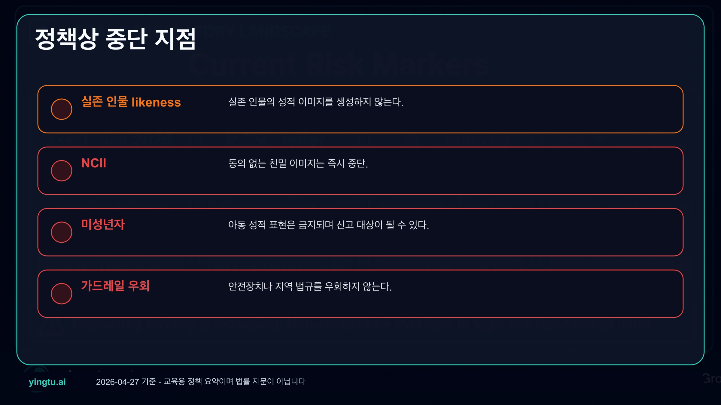 실제 인물 유사성, 비동의 사적 이미지, 미성년자, 안전장치 회피를 보여 주는 중단 규칙 보드