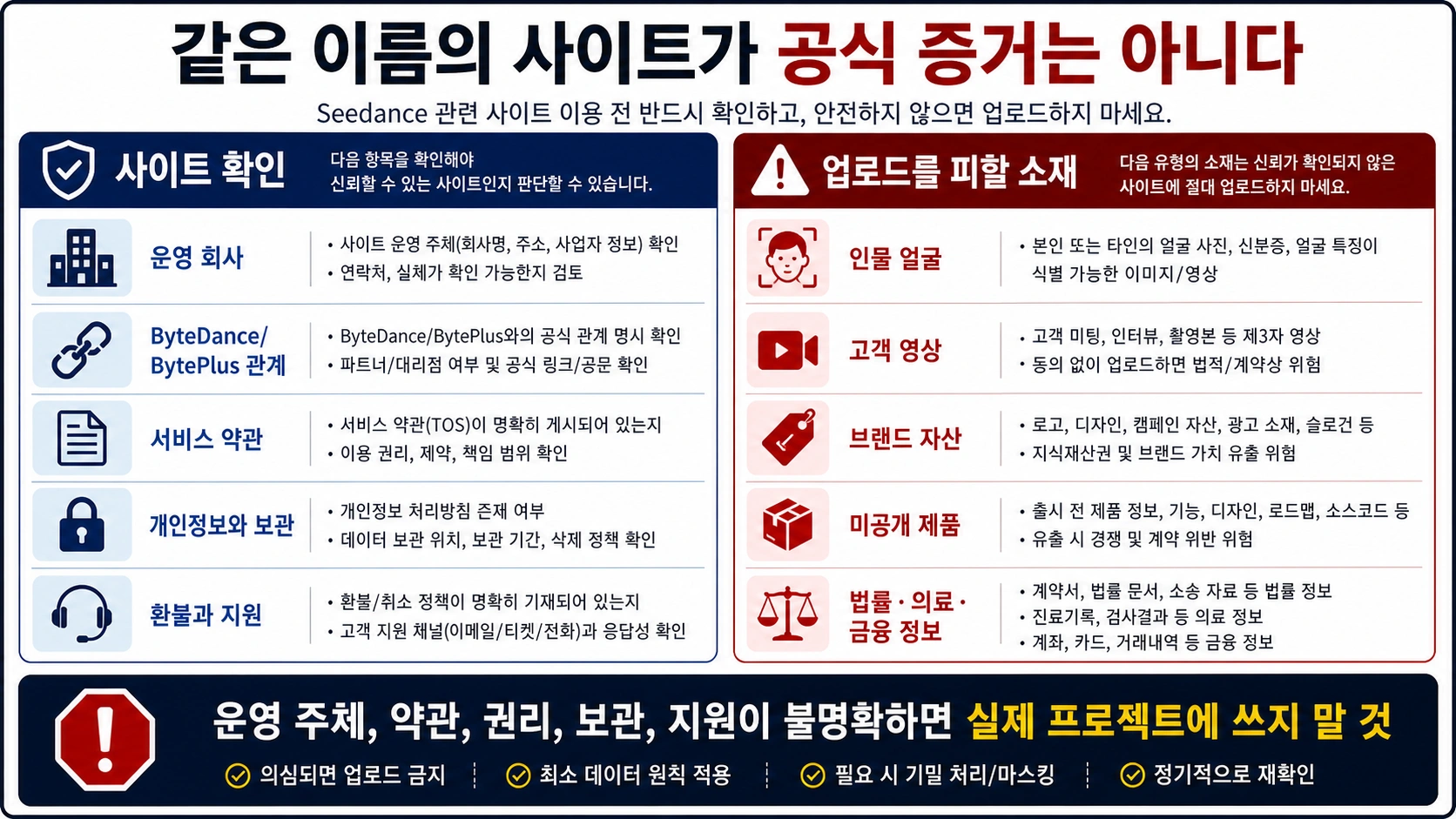 Seedance 동명 사이트와 업로드 안전 체크리스트: 운영 주체, 약관, 개인정보, 환불, 지원, 민감 자료 중지 규칙을 담았다.