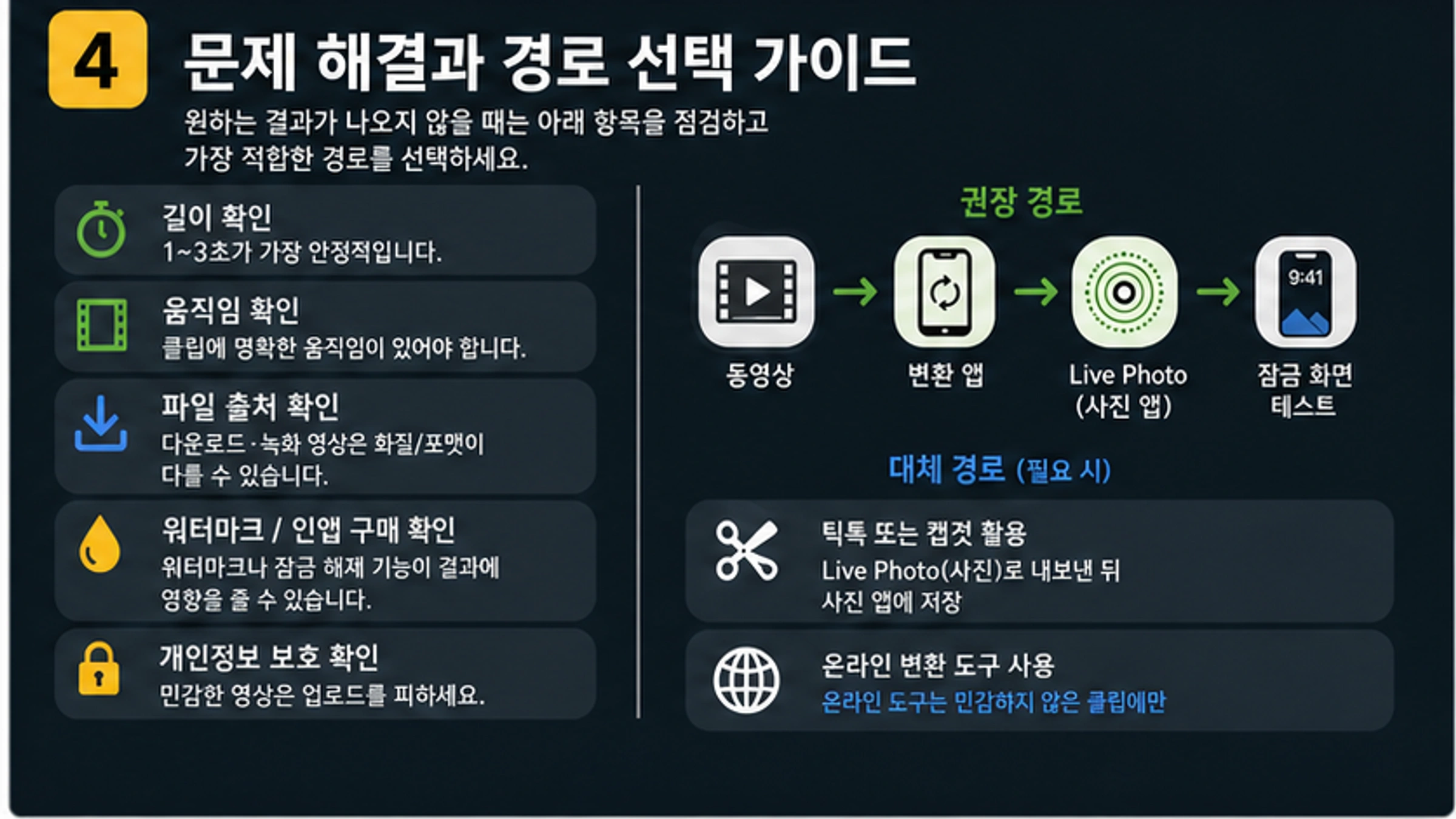 동영상 Live Photo 변환 문제 해결. 길이, 움직임, 워터마크, 결제, 온라인 가져오기, 소리 문제를 분리한다.
