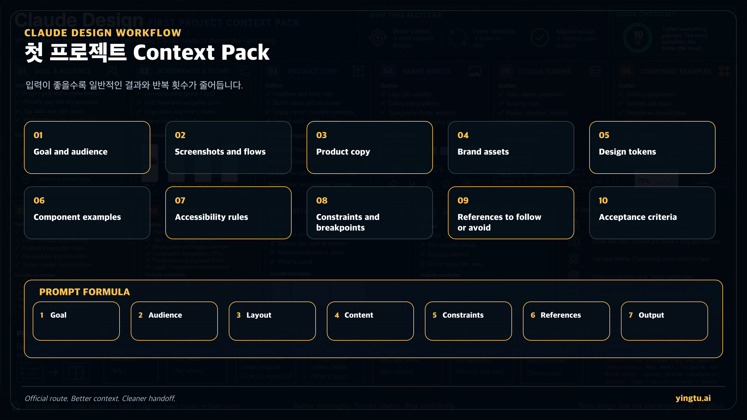 Claude Design 첫 프로젝트를 위한 context pack과 prompt 구조 checklist