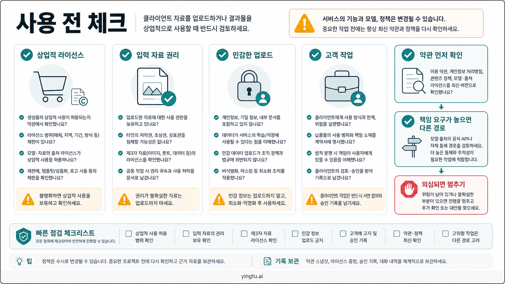 ImagineArt 상업적 사용, 입력 권리, 민감한 업로드, 클라이언트 작업, 약관 확인 체크리스트