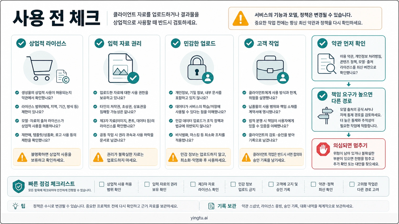 ImagineArt 상업적 사용, 입력 권리, 민감한 업로드, 클라이언트 작업, 약관 확인 체크리스트