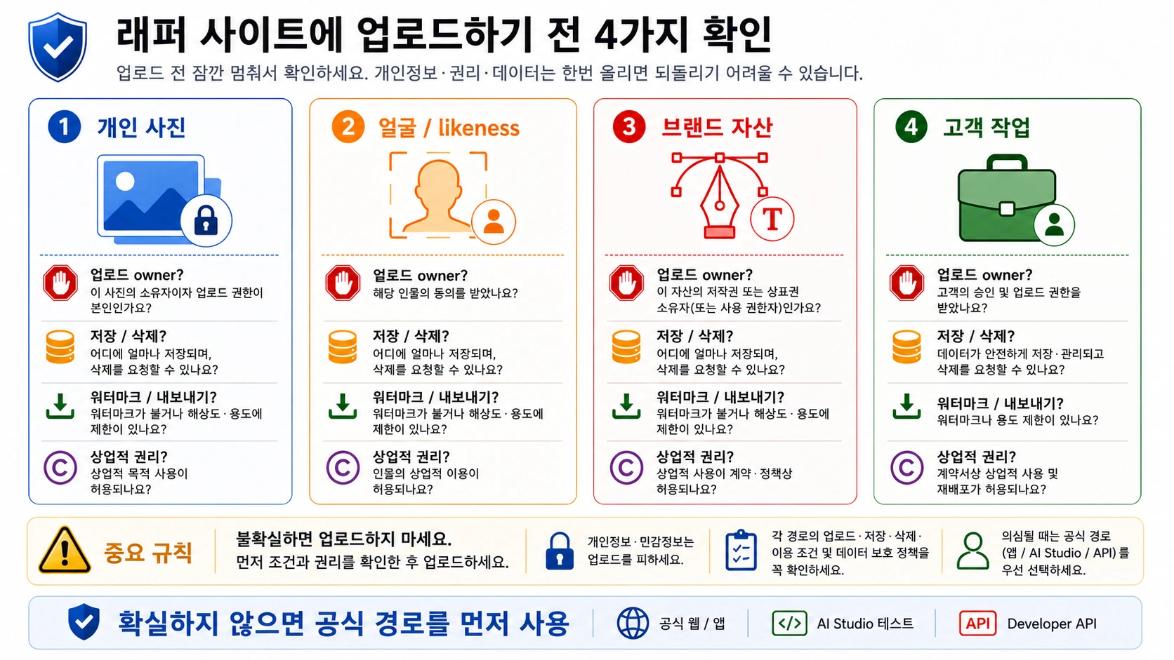 얼굴 사진, 개인 이미지, 브랜드 소재, 고객 파일을 Gemini 계열 외부 도구에 올리기 전 점검 목록