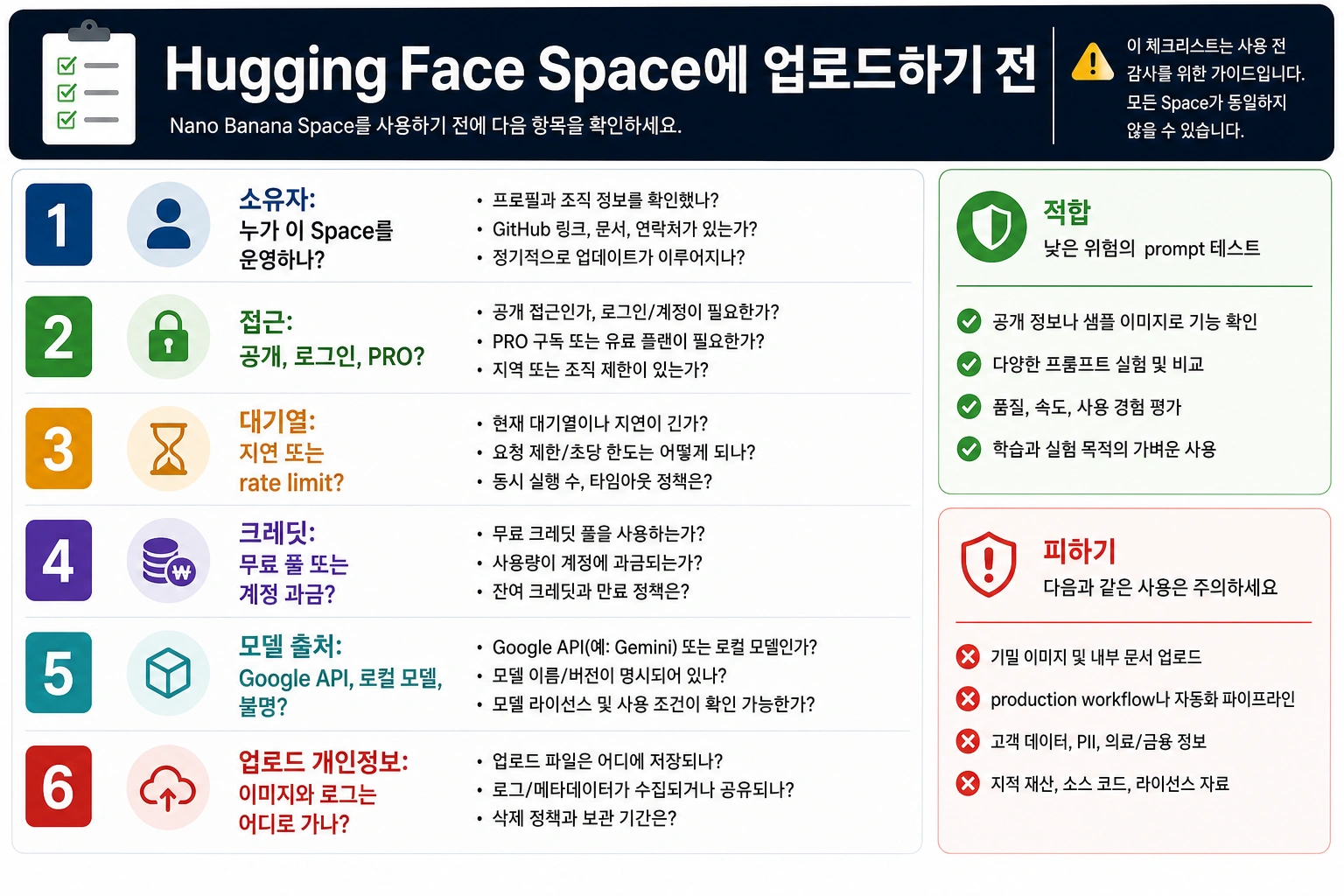 Hugging Face Space 업로드 전 점검표