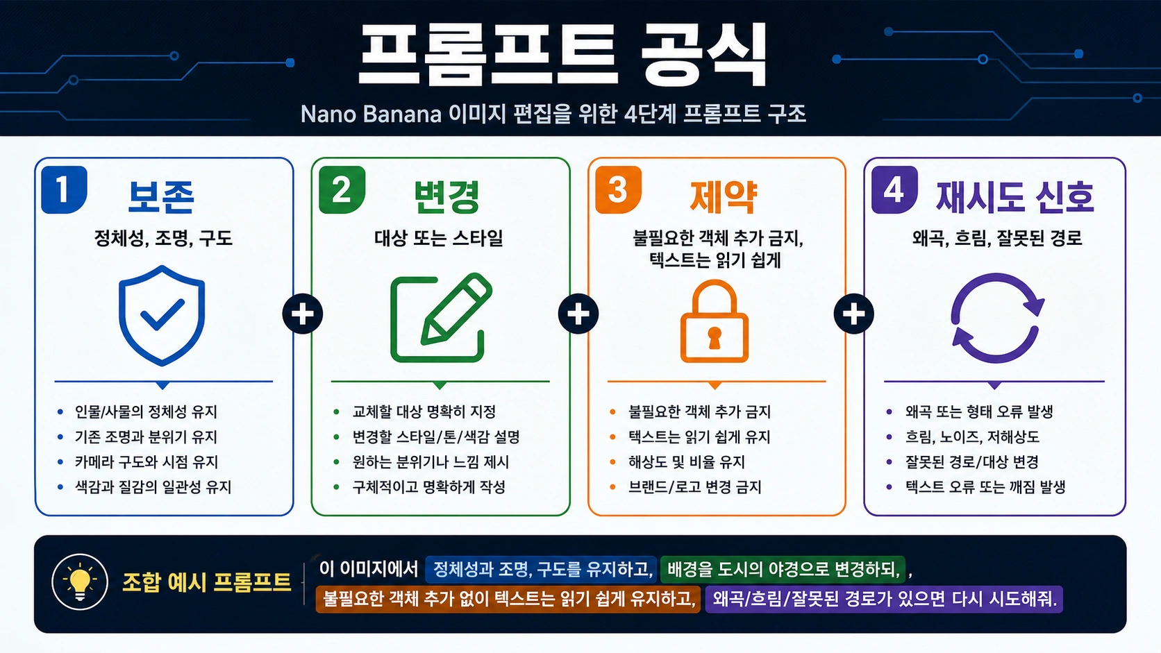 Nano Banana 이미지 편집 프롬프트 구조