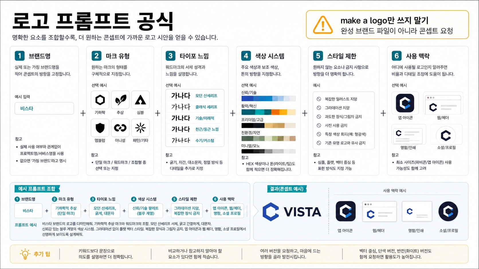 Nano Banana와 Gemini 로고 콘셉트를 위한 프롬프트 구조