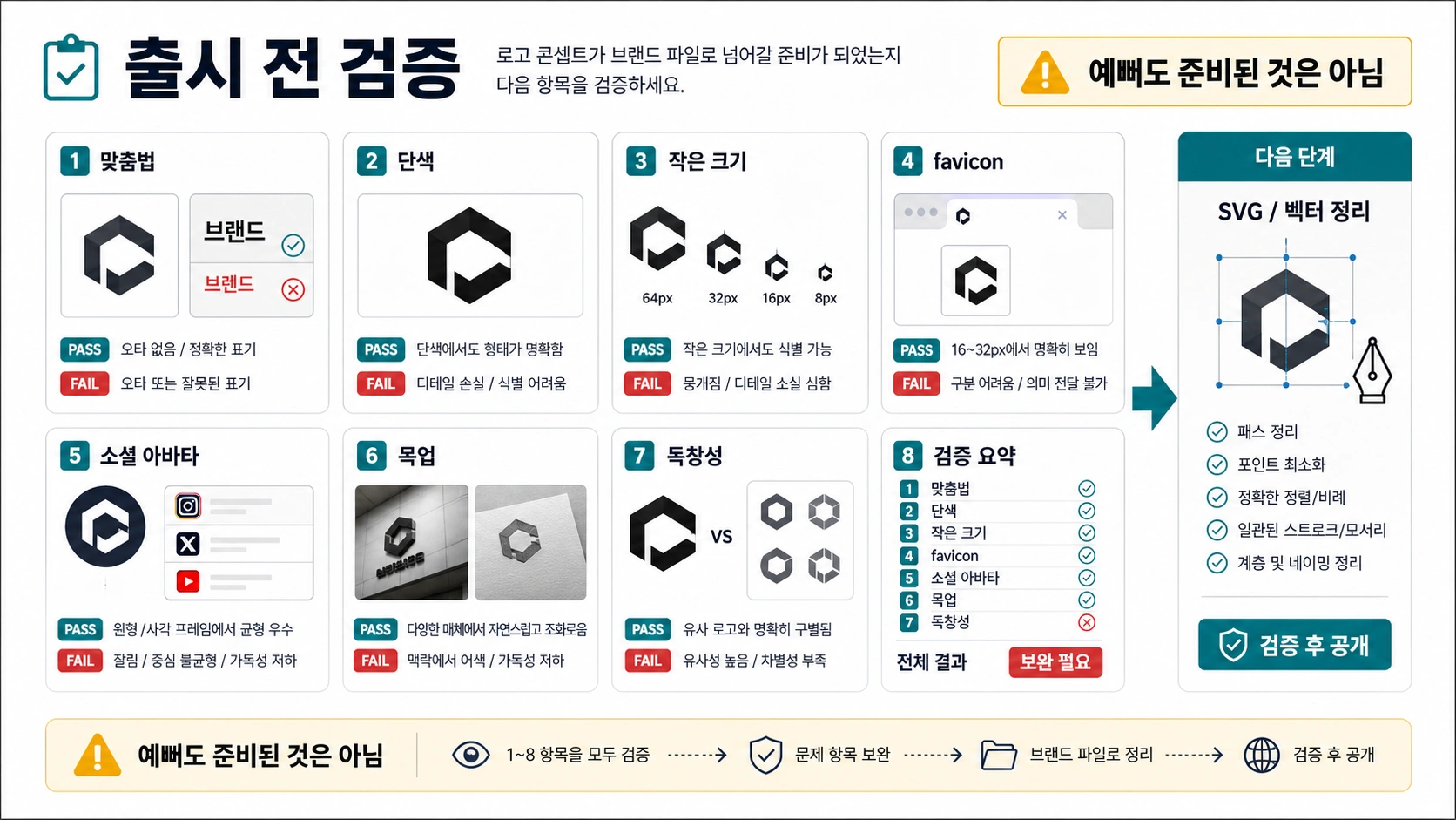 Nano Banana 로고 콘셉트를 브랜드 파일로 바꾸기 전 검증 체크리스트