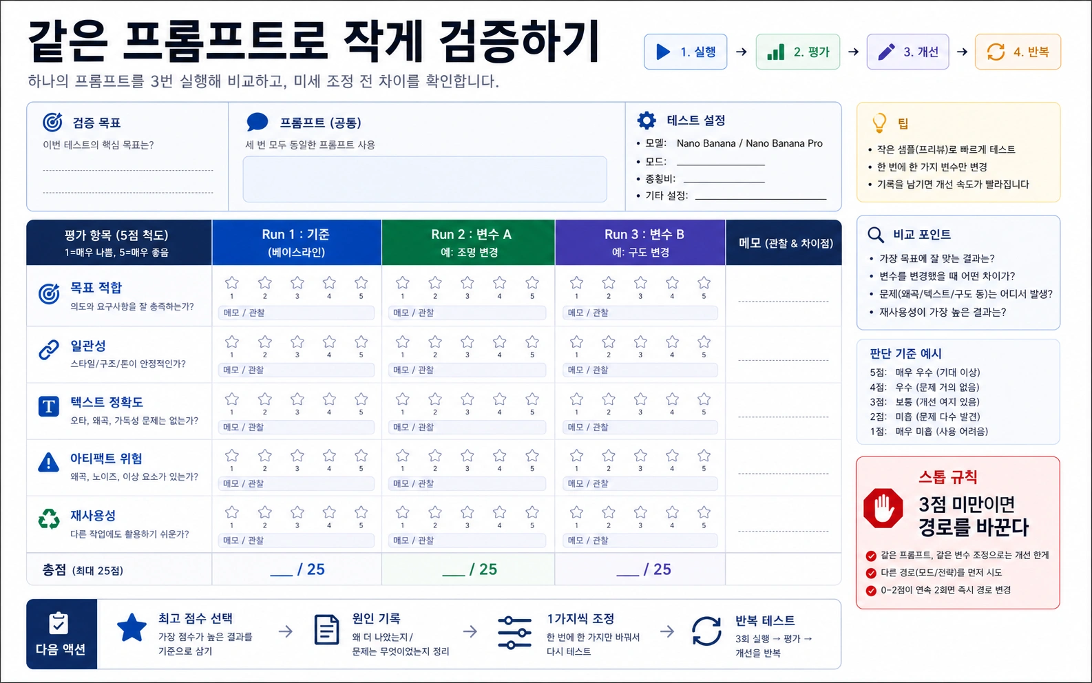 같은 프롬프트를 기준과 변수로 검증하는 한국어 테스트 워크시트