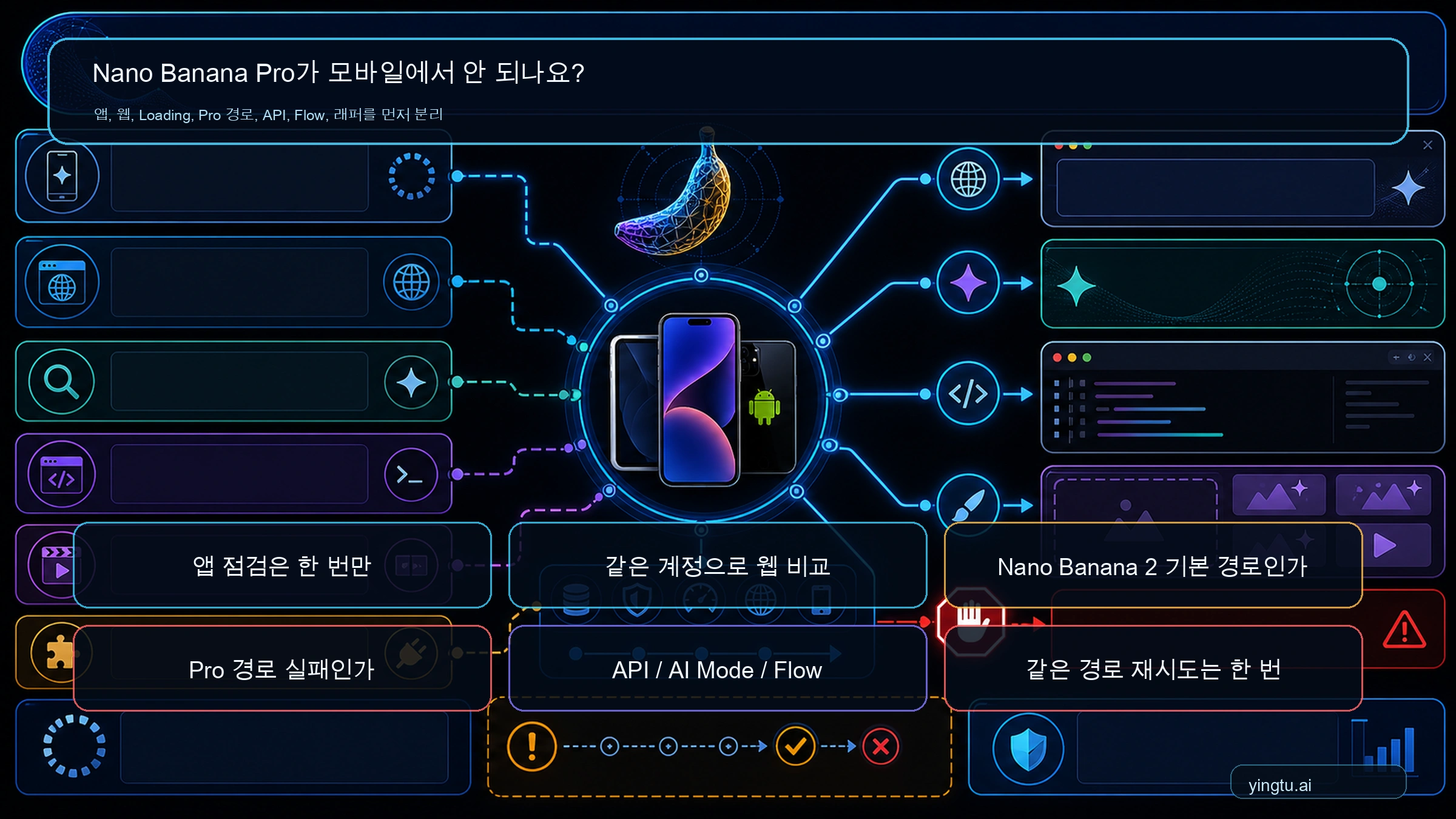 Gemini에서 Nano Banana Pro가 안 될 때 먼저 확인할 경로