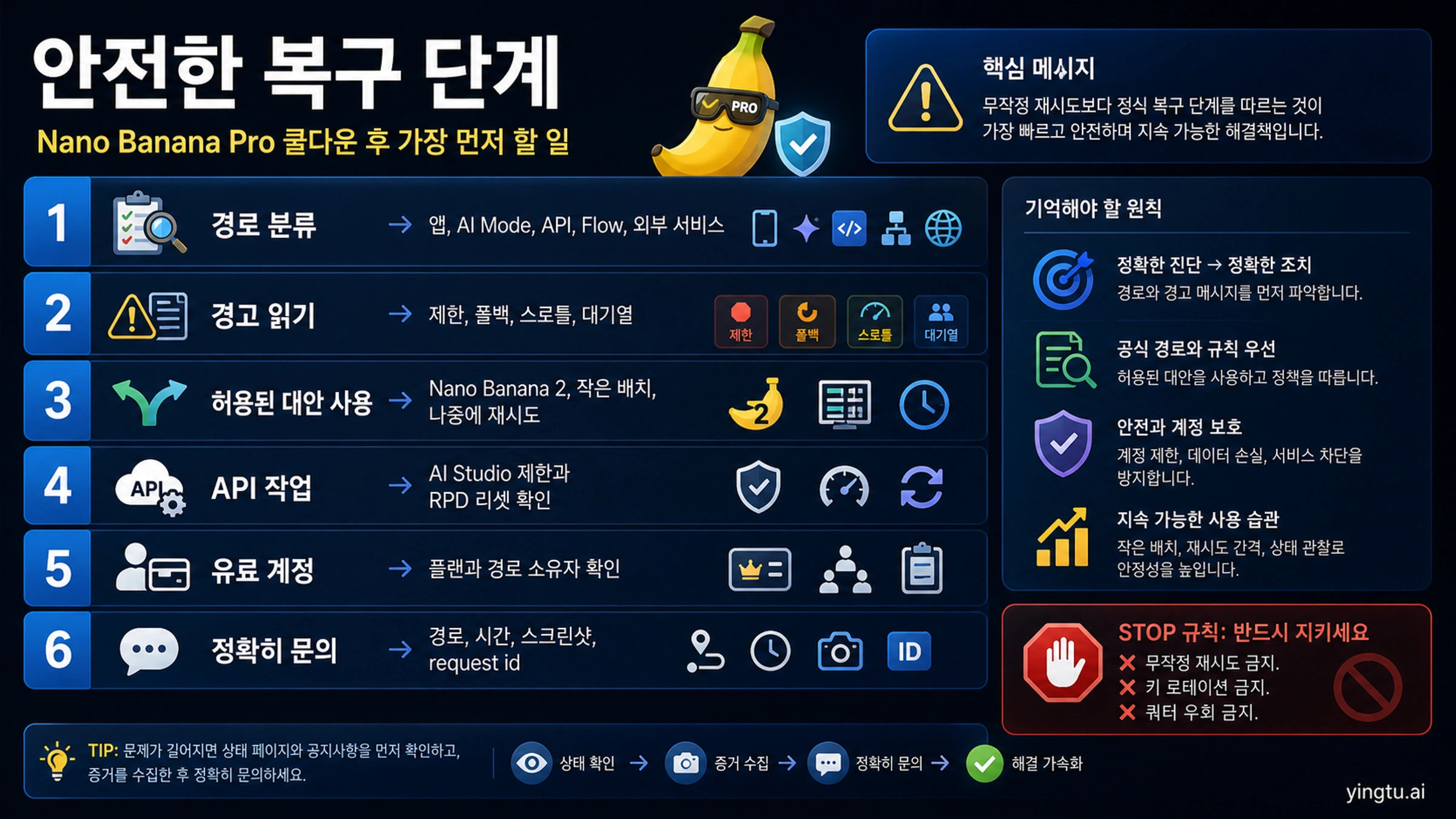 Nano Banana Pro 쿨다운 뒤의 안전한 복구 단계