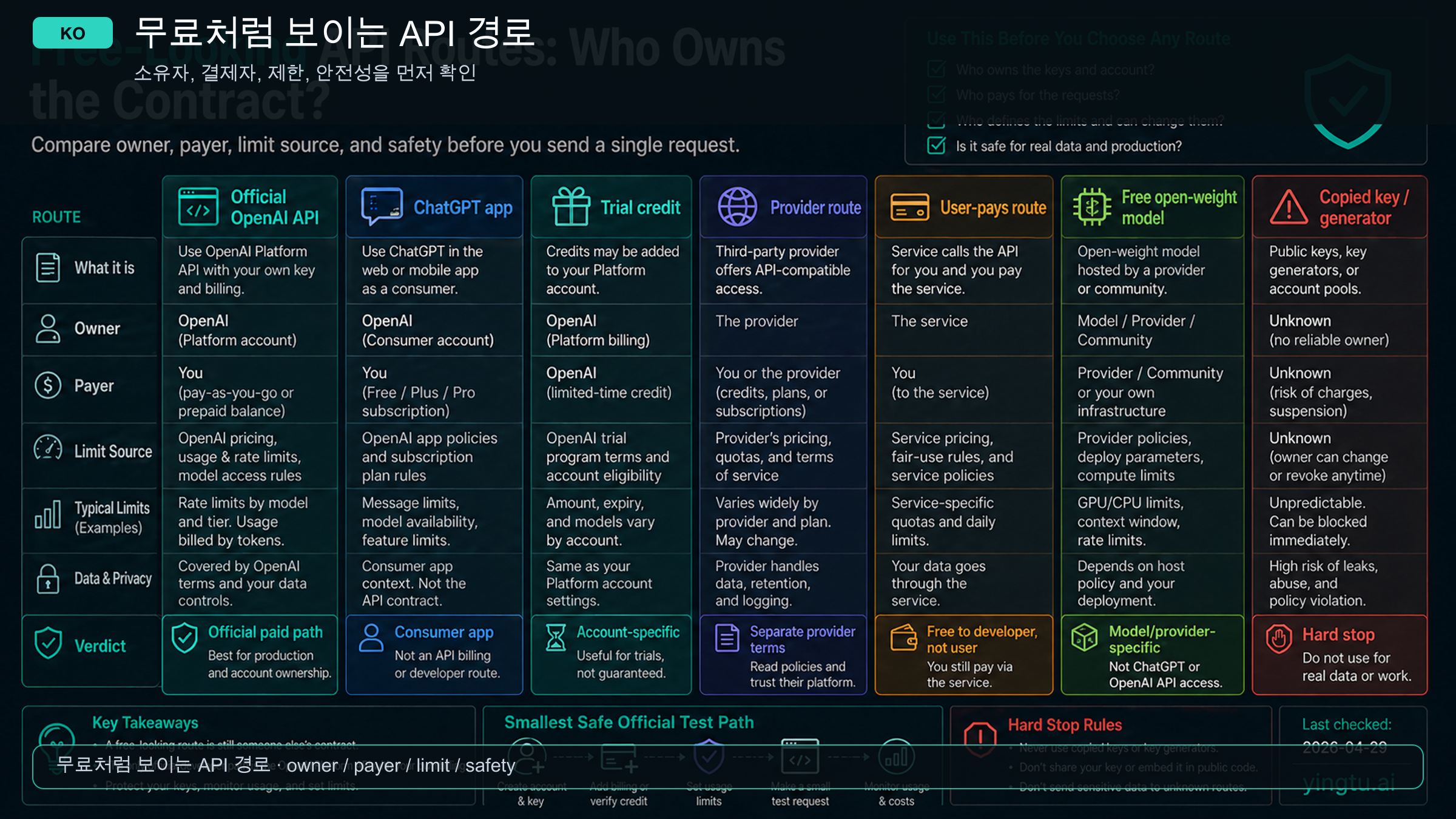 Free-looking API route owner classifier