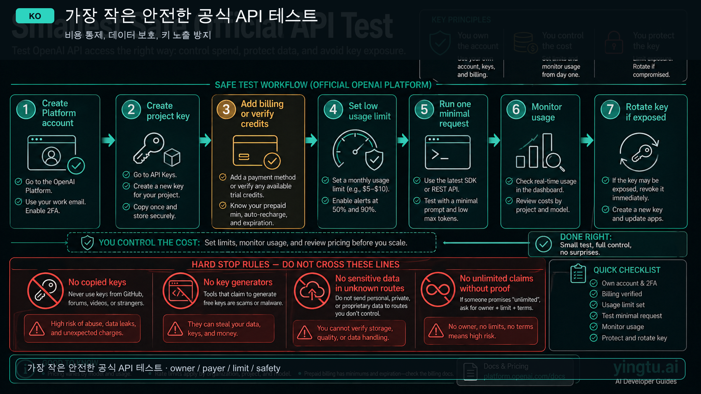 Smallest safe official API test path