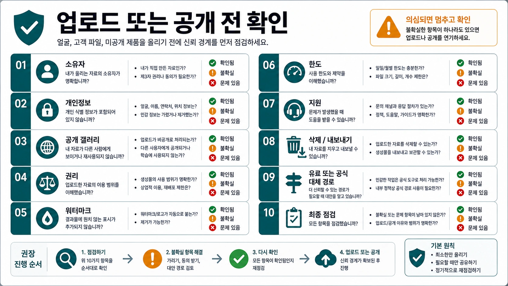 사실적인 AI 이미지 생성기 신뢰 체크리스트로 소유자 개인정보 공개 갤러리 권리 워터마크 한도 지원을 확인