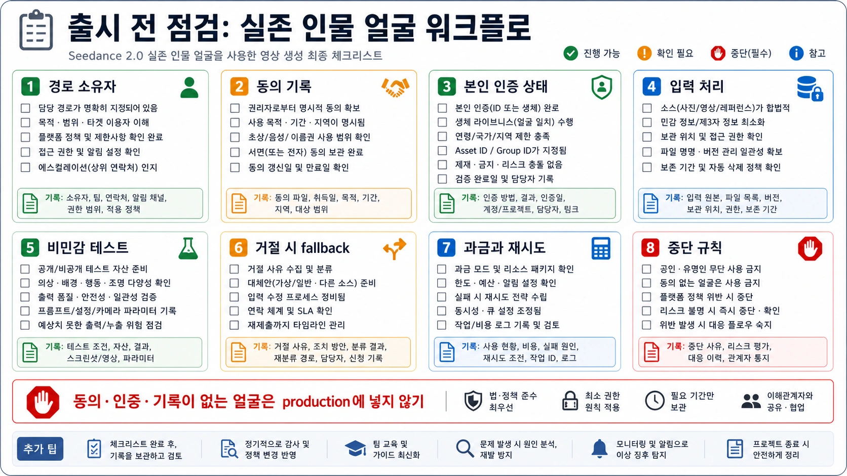 Seedance 2.0 실존 인물 얼굴 워크플로의 production 체크리스트