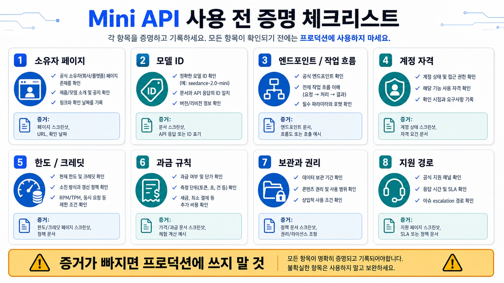 Seedance 2.0 Mini API 사용 전 개발자 검증 체크리스트