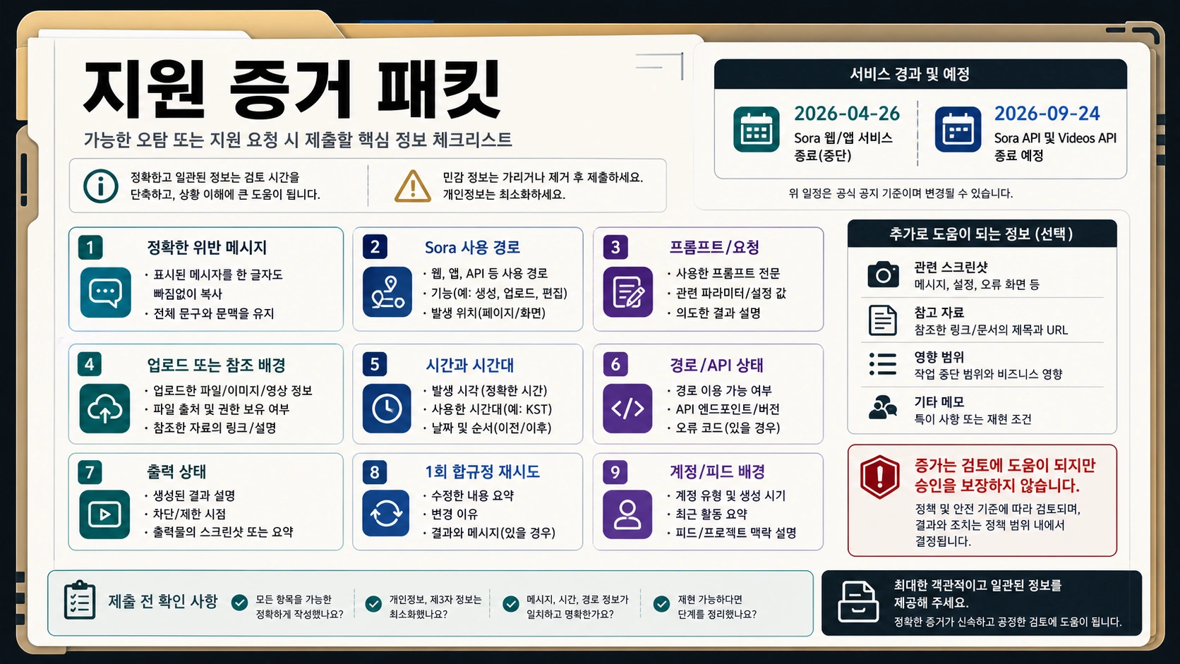 Sora support evidence packet for possible content violation false positives