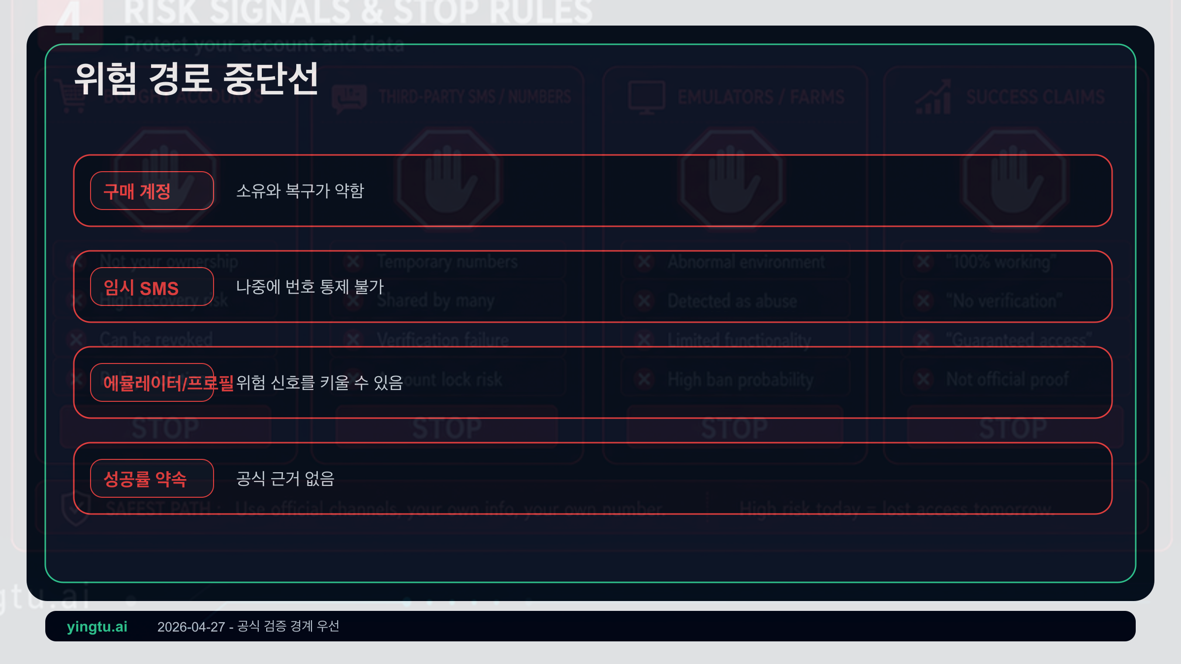Google 계정 생성 위험 중지 규칙: 구매 계정, 임시 SMS, 다중 환경, 지역 오해