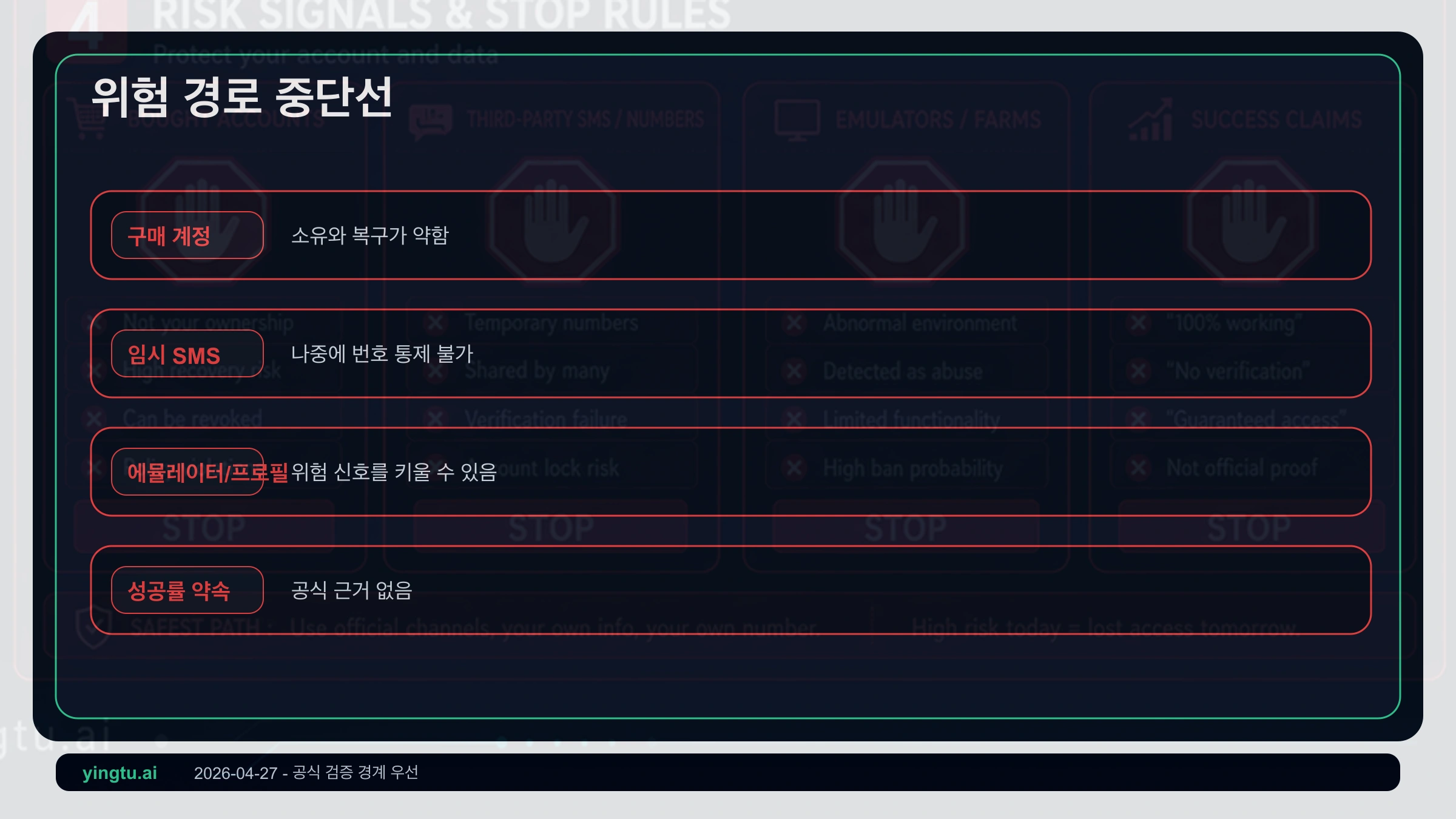 Google 계정 생성 위험 중지 규칙: 구매 계정, 임시 SMS, 다중 환경, 지역 오해