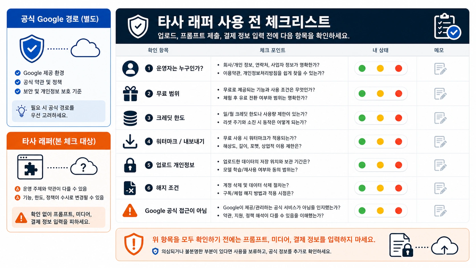 서드파티 Veo 래퍼 평가 체크리스트
