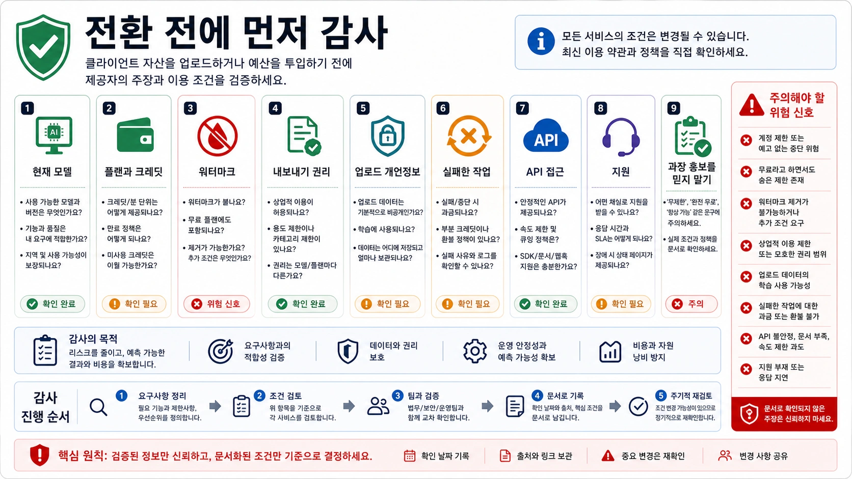 Veo 3 전환 전 공급자 검증 체크리스트