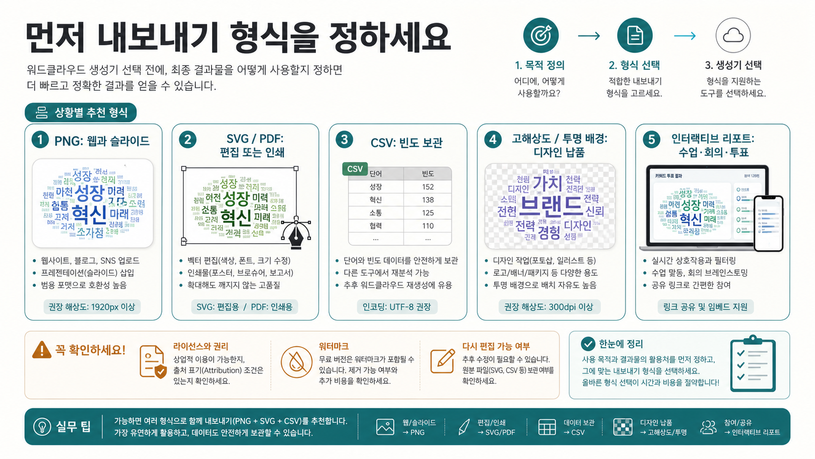 워드 클라우드 생성기 선택을 위한 출력 형식 지도