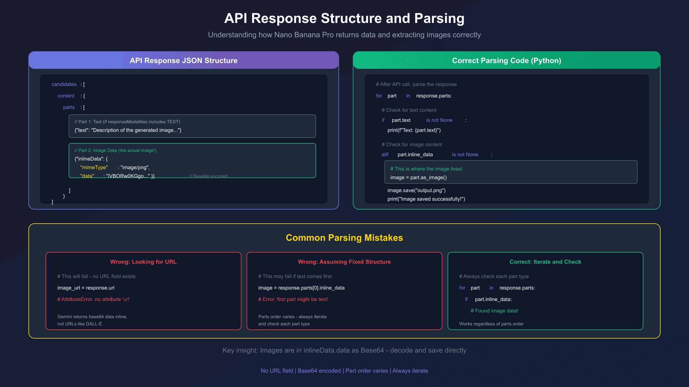 API Response Structure and Parsing