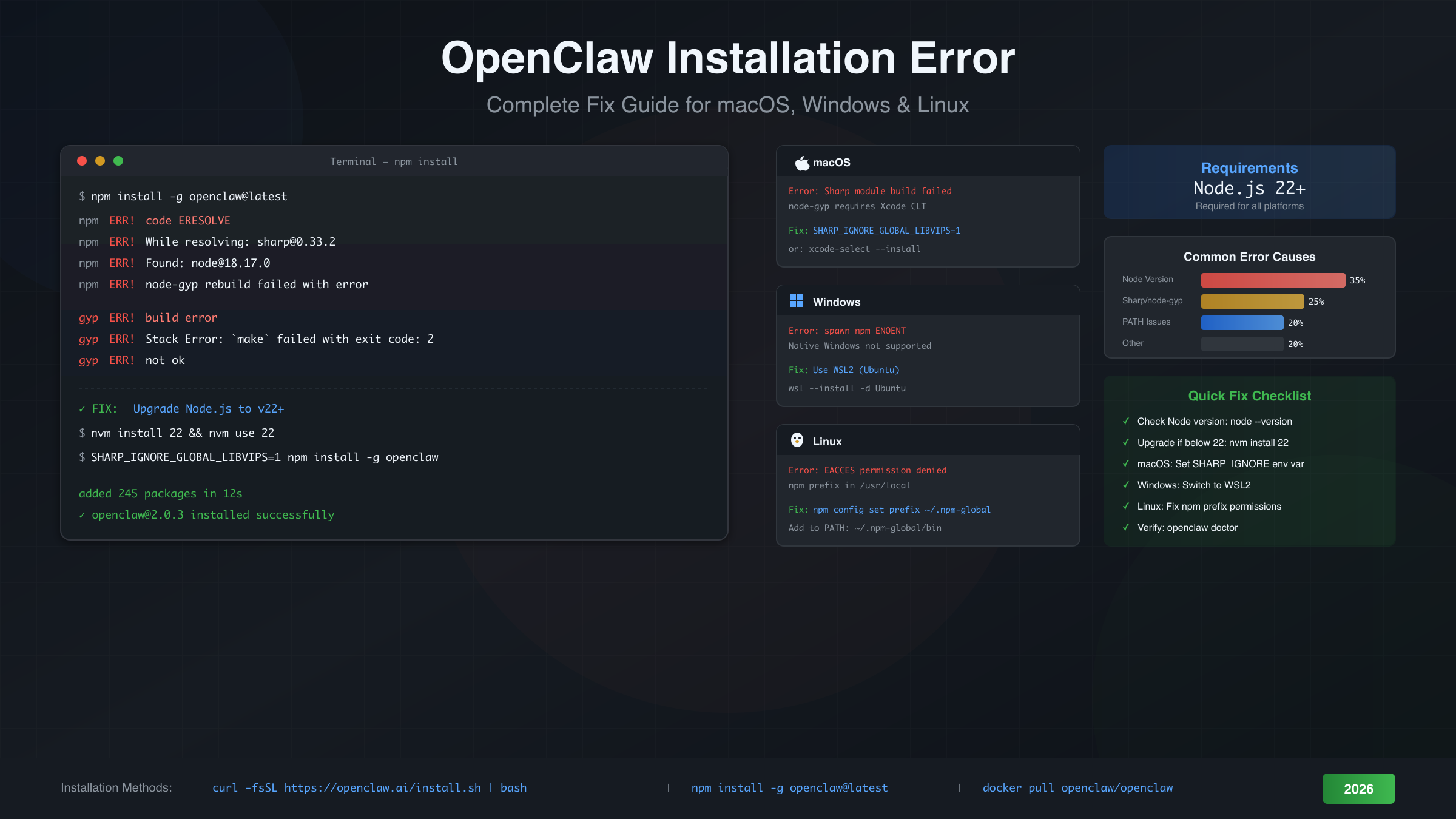 OpenClaw Installation Error Fix Guide: Complete Solutions for All Platforms