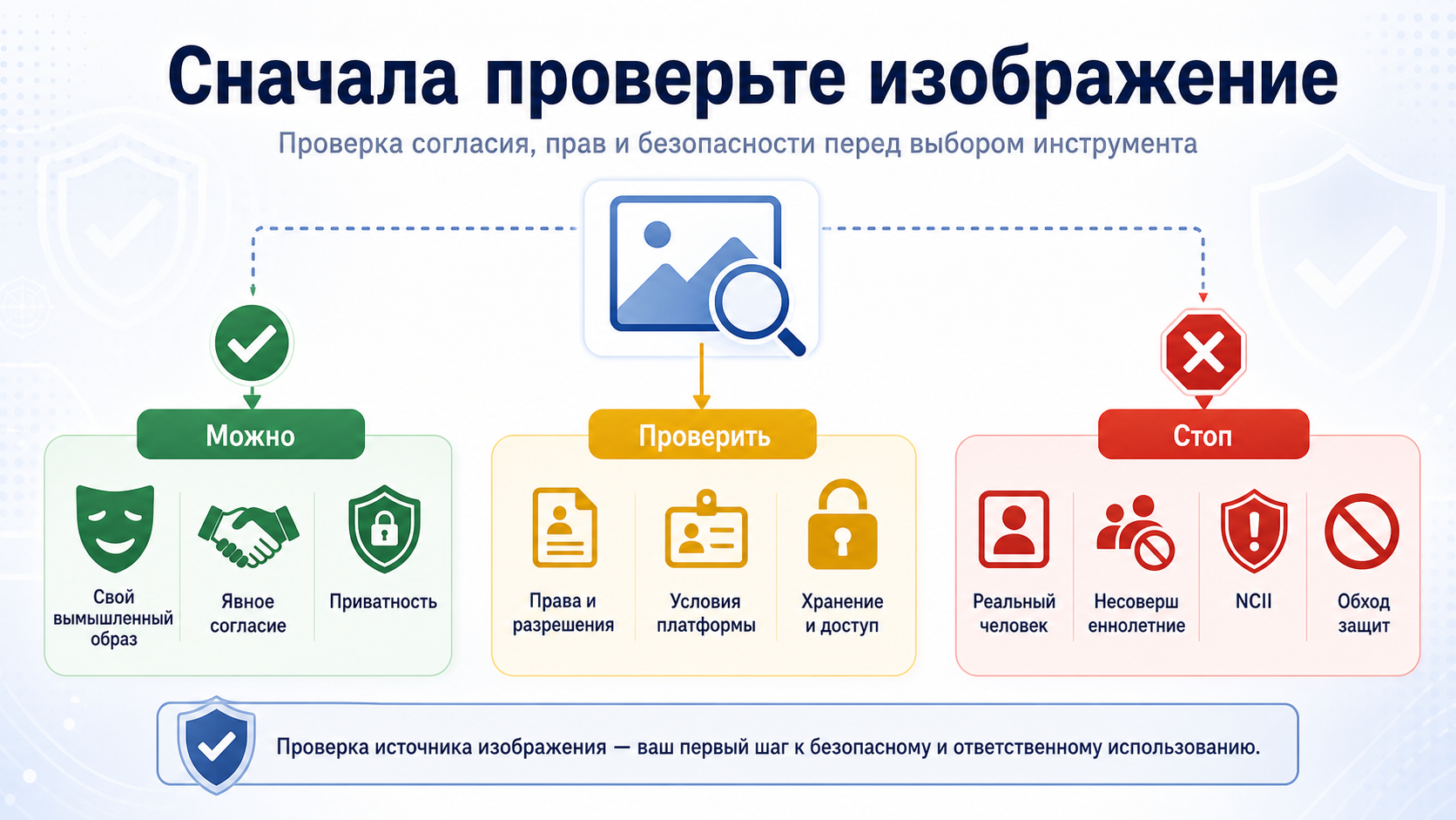 Проверка согласия на исходное изображение перед AI image-to-video NSFW