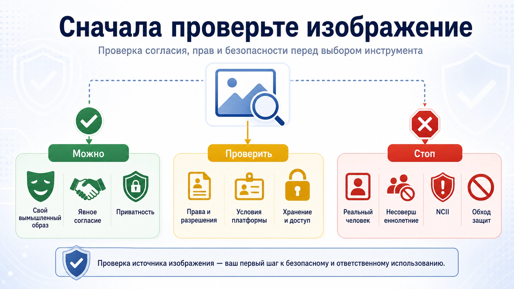 Проверка согласия на исходное изображение перед AI image-to-video NSFW