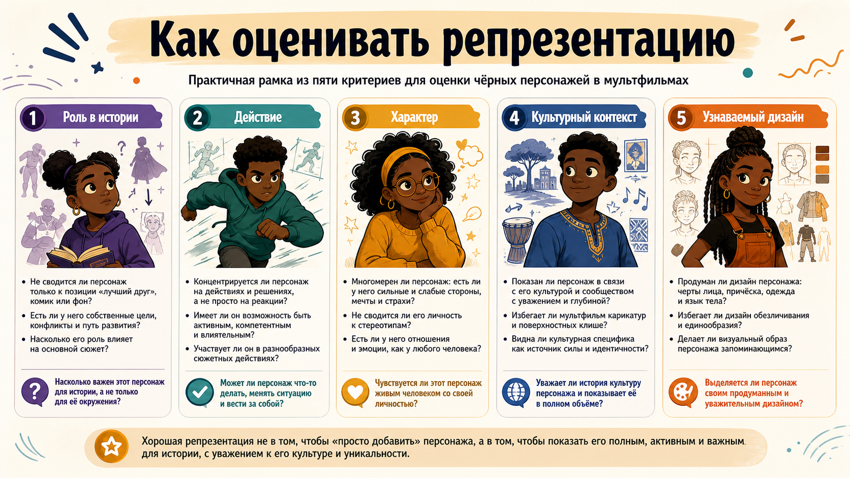 Доска критериев для оценки репрезентации по роли в истории, действию, характеру, культурному контексту и дизайну.