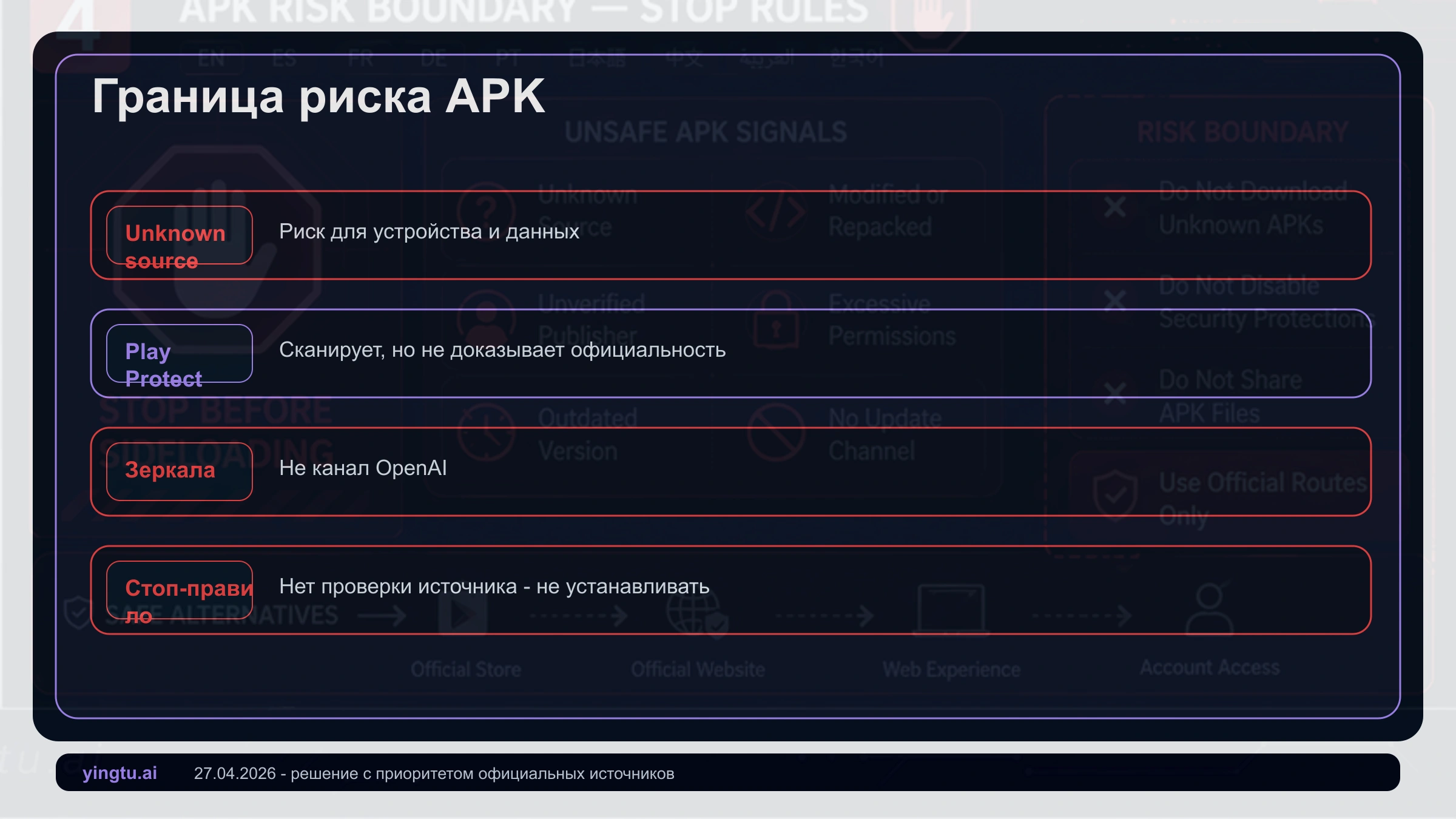 Матрица риска ChatGPT APK: неизвестный источник, пределы Play Protect, официальный веб-доступ и стоп-правила