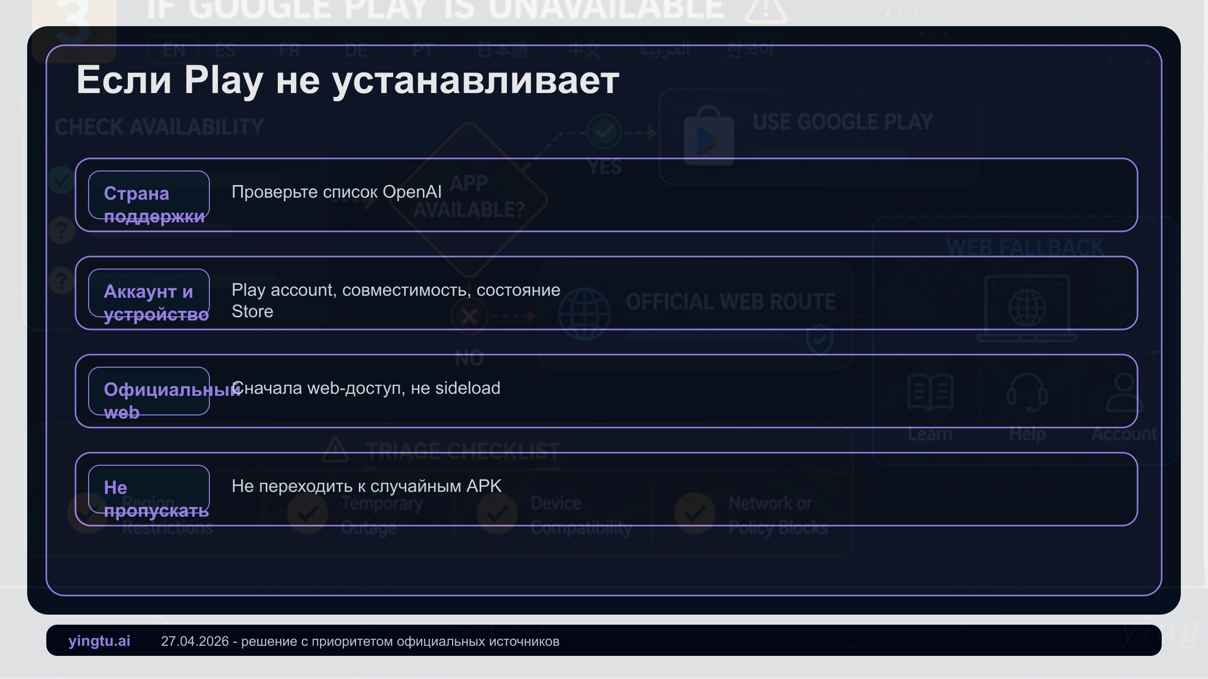 Разбор ситуации, когда Google Play не находит или не устанавливает ChatGPT: запрос, страна, устройство, магазин и веб-версия