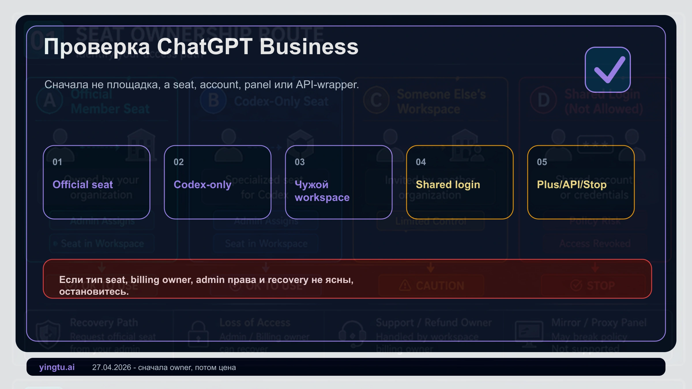 ChatGPT Business через общее место: сначала проверьте seat, аккаунт и администратора