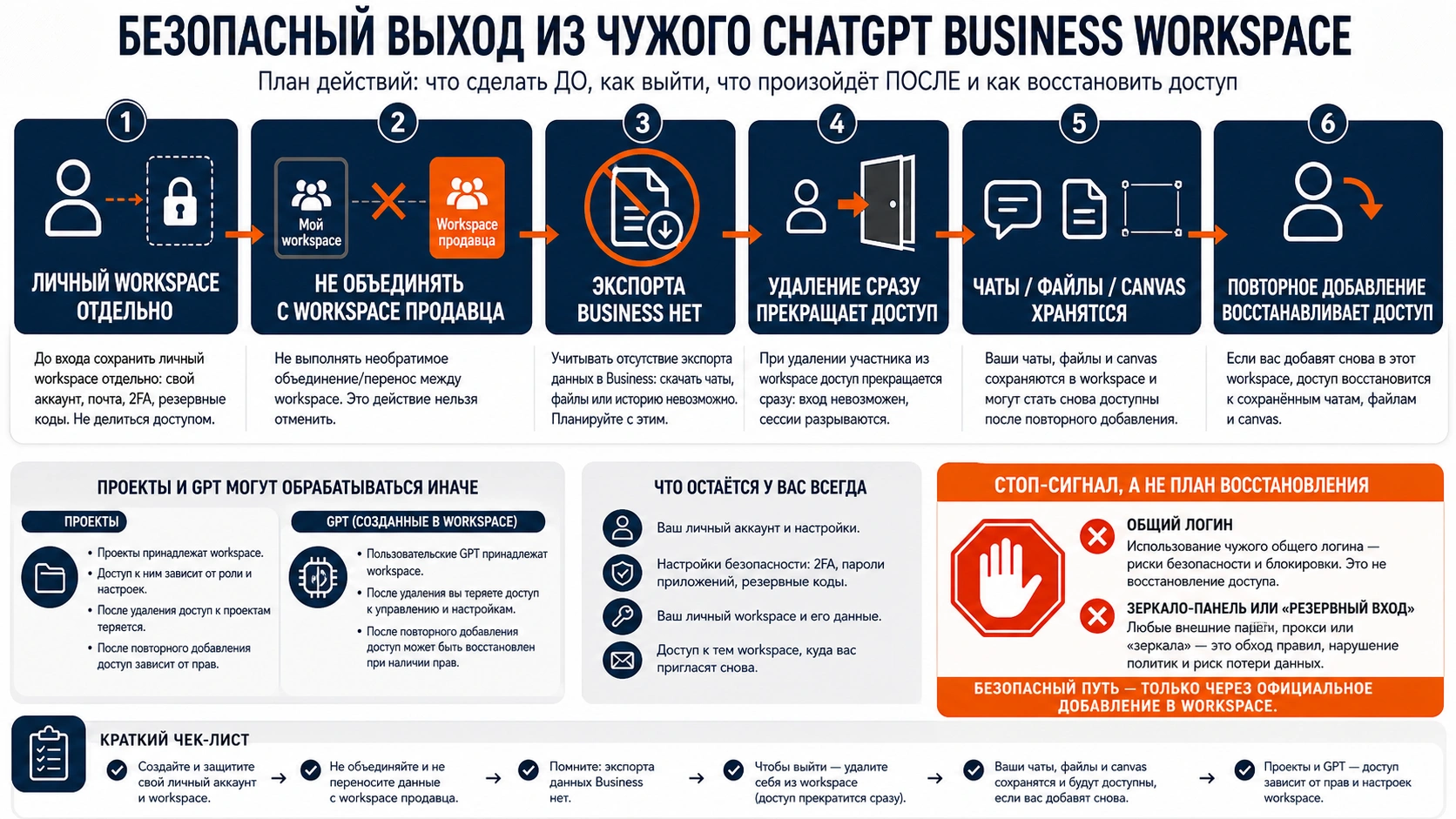 Разделение Personal и Business, отсутствие экспорта, удаление и повторное добавление