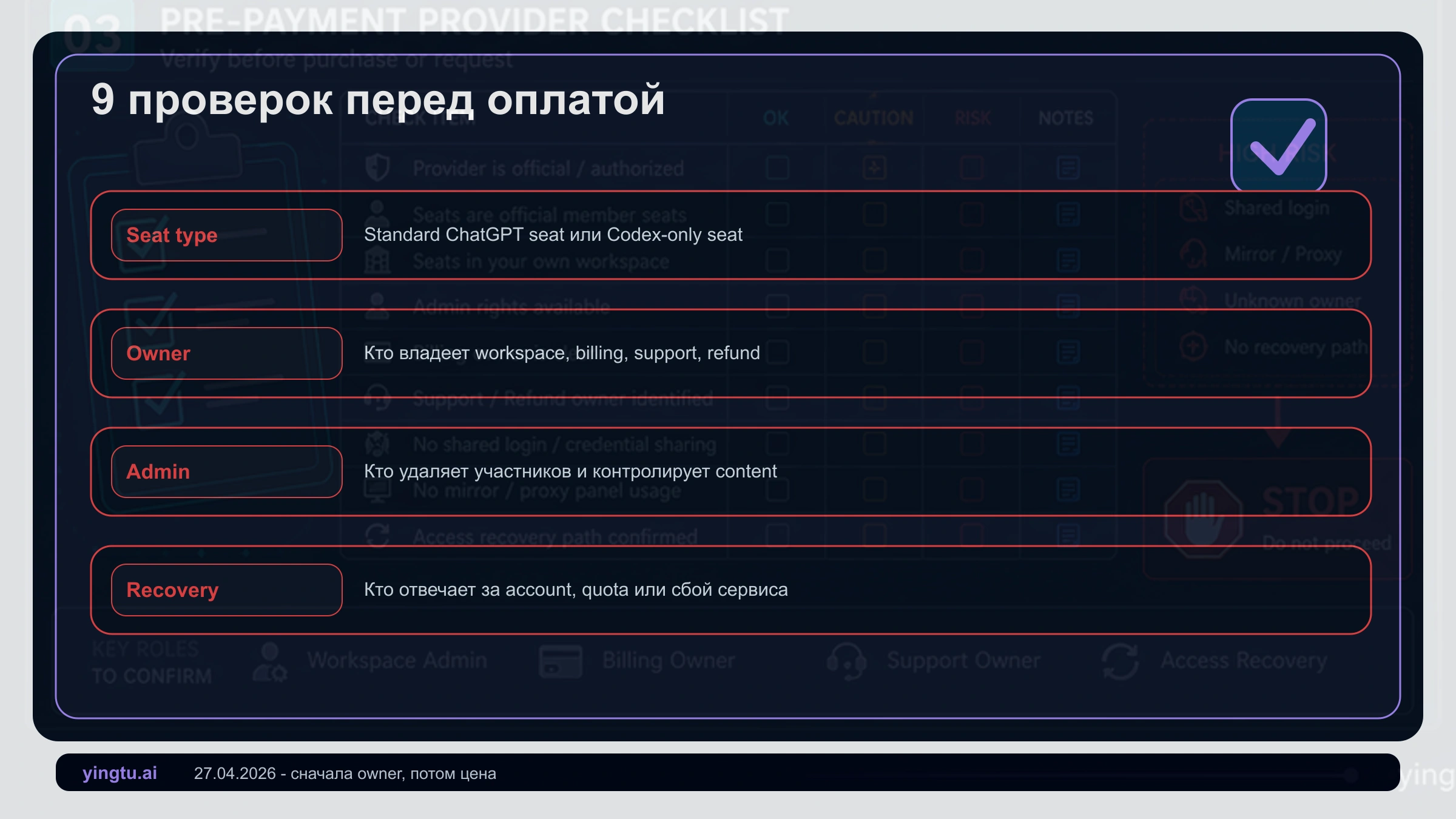 Проверочный список перед покупкой места ChatGPT Business