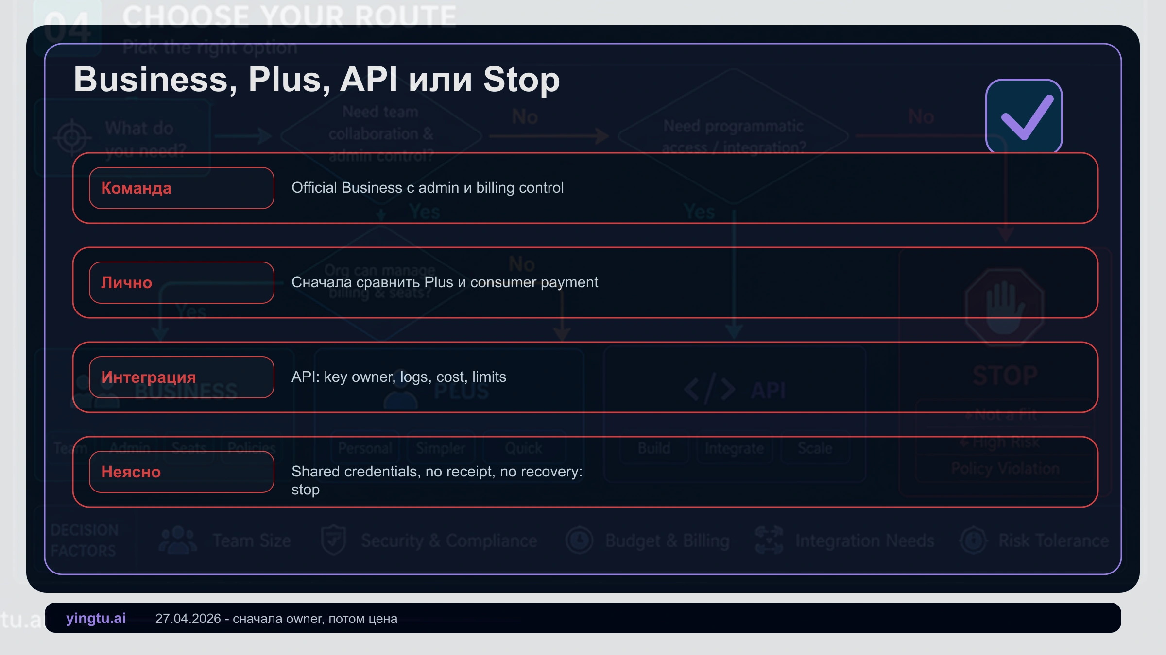 Выбор между ChatGPT Business, Plus, API, тестом и остановкой