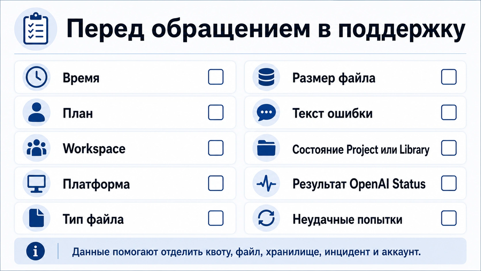 Пакет доказательств для поддержки при лимите загрузки файлов ChatGPT