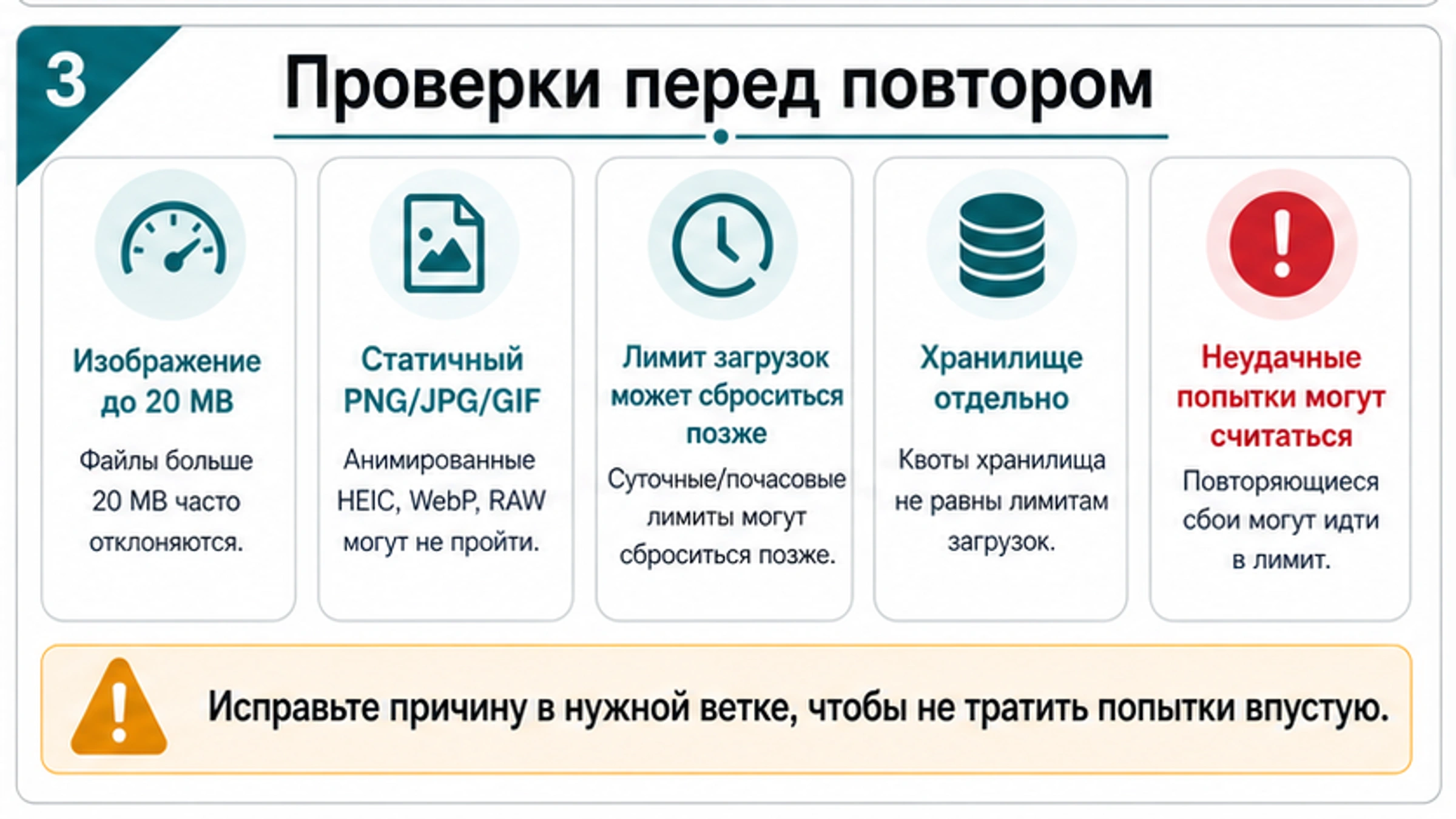 Проверочный список лимитов и Library-хранилища при загрузке изображений в ChatGPT