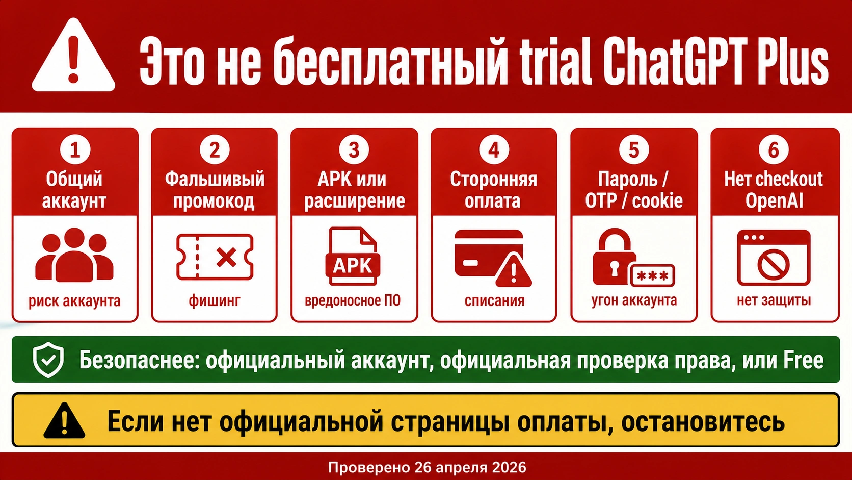 Список опасных маршрутов, которые нельзя считать бесплатной пробной версией ChatGPT Plus