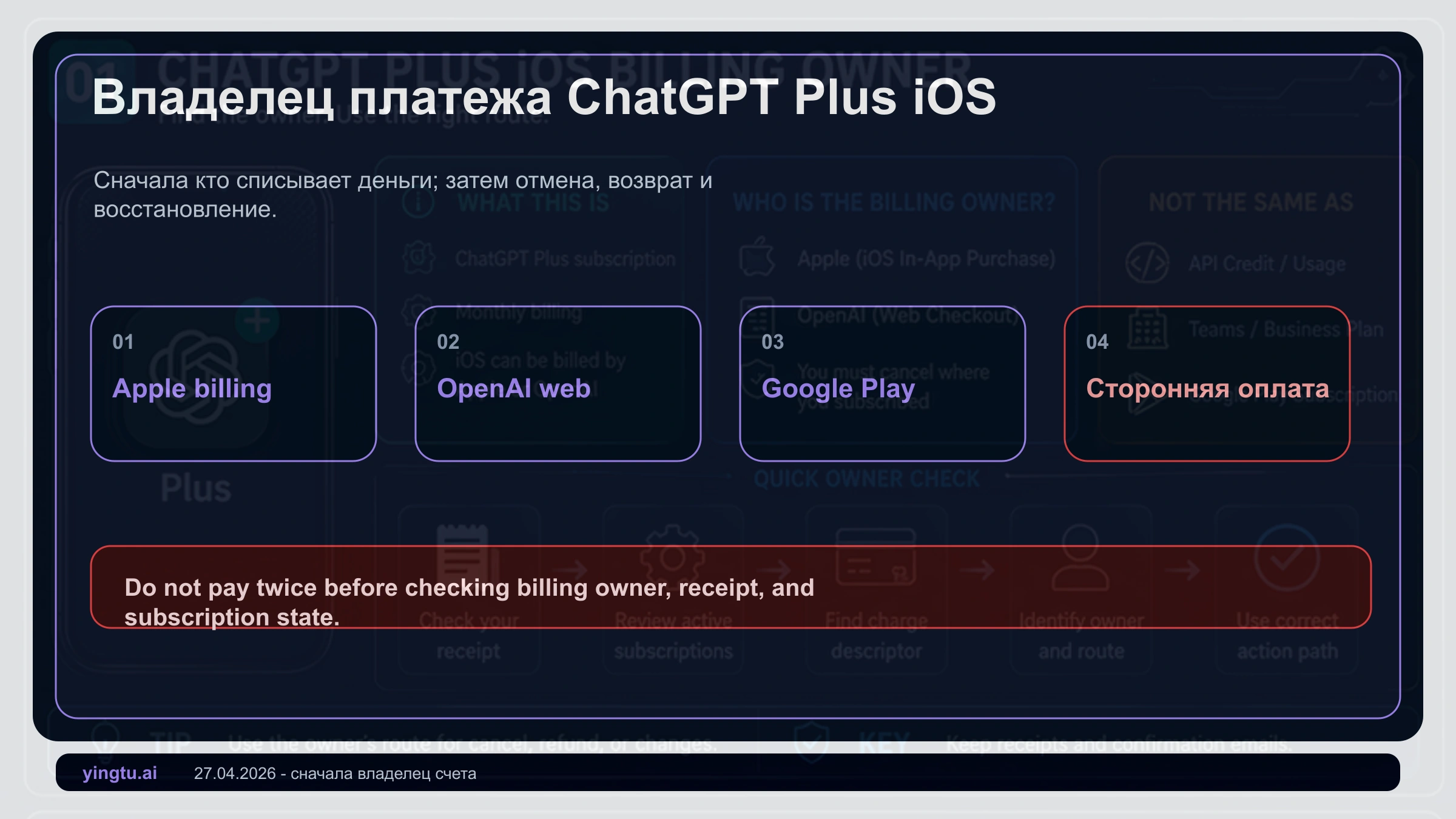 ChatGPT Plus на iPhone в 2026 году: подписка через Apple, возврат, баланс и отмена