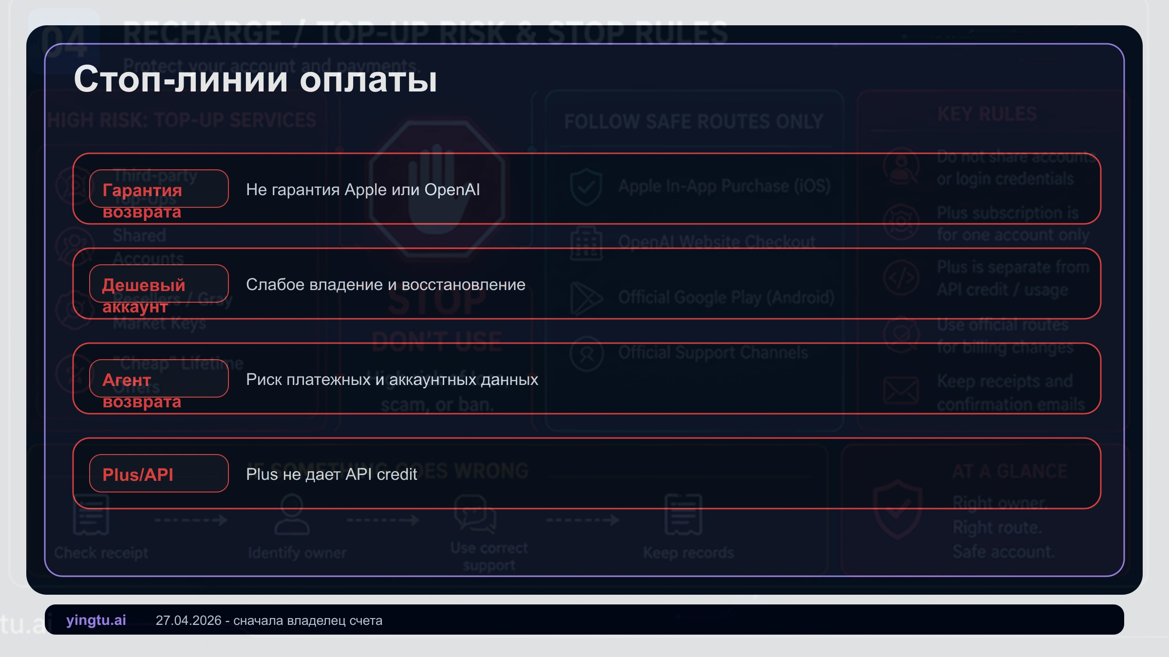 Стоп-правила для оплаты ChatGPT Plus через посредников, дешевые аккаунты, обещания возврата и региональные схемы