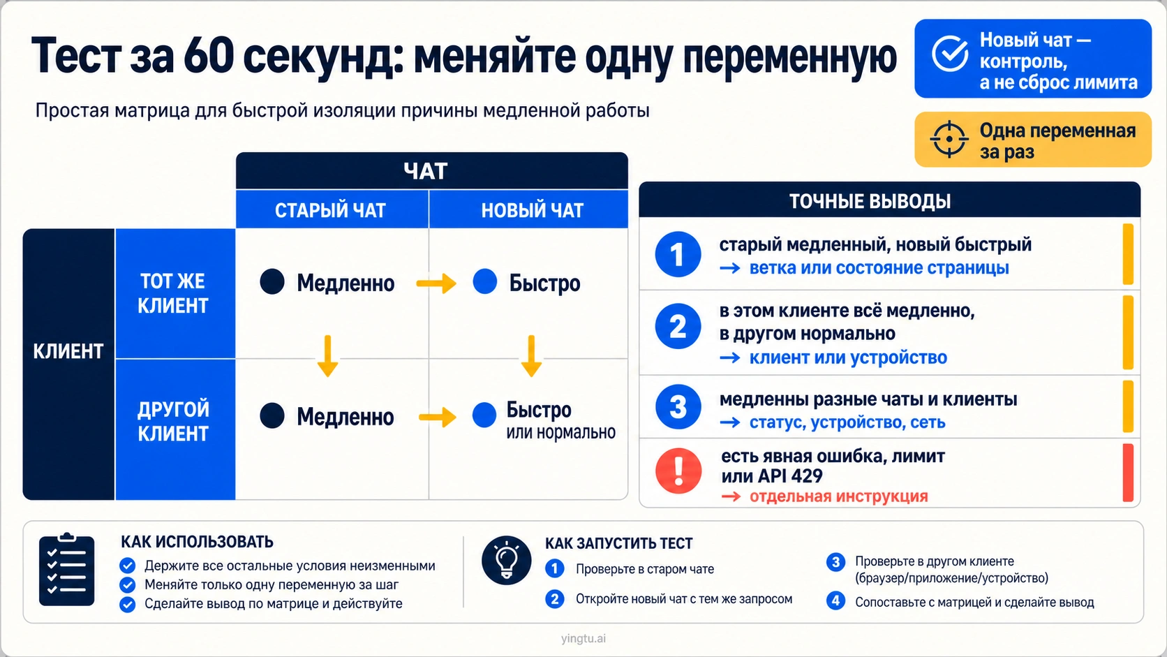 Матрица сравнения старого и нового чата в том же и другом клиенте