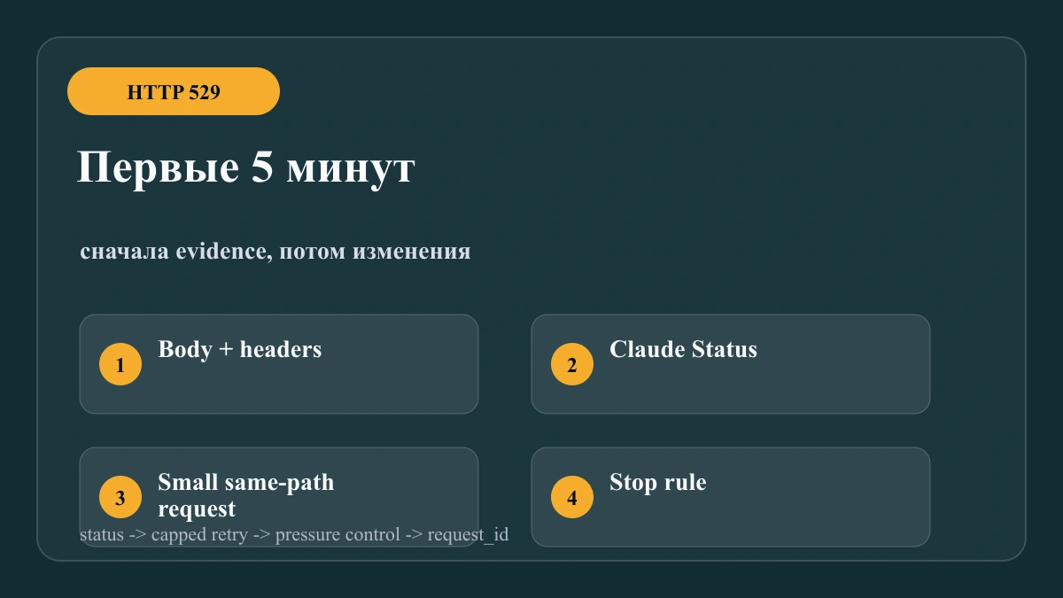 Пяти минутная диагностика Claude API 529