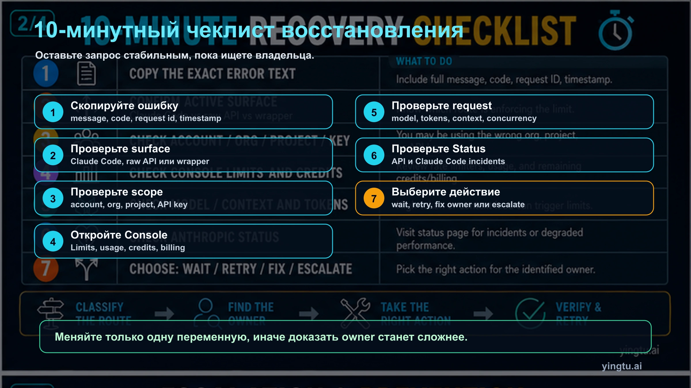 Десятиминутный чеклист восстановления Claude API Error Rate limit reached