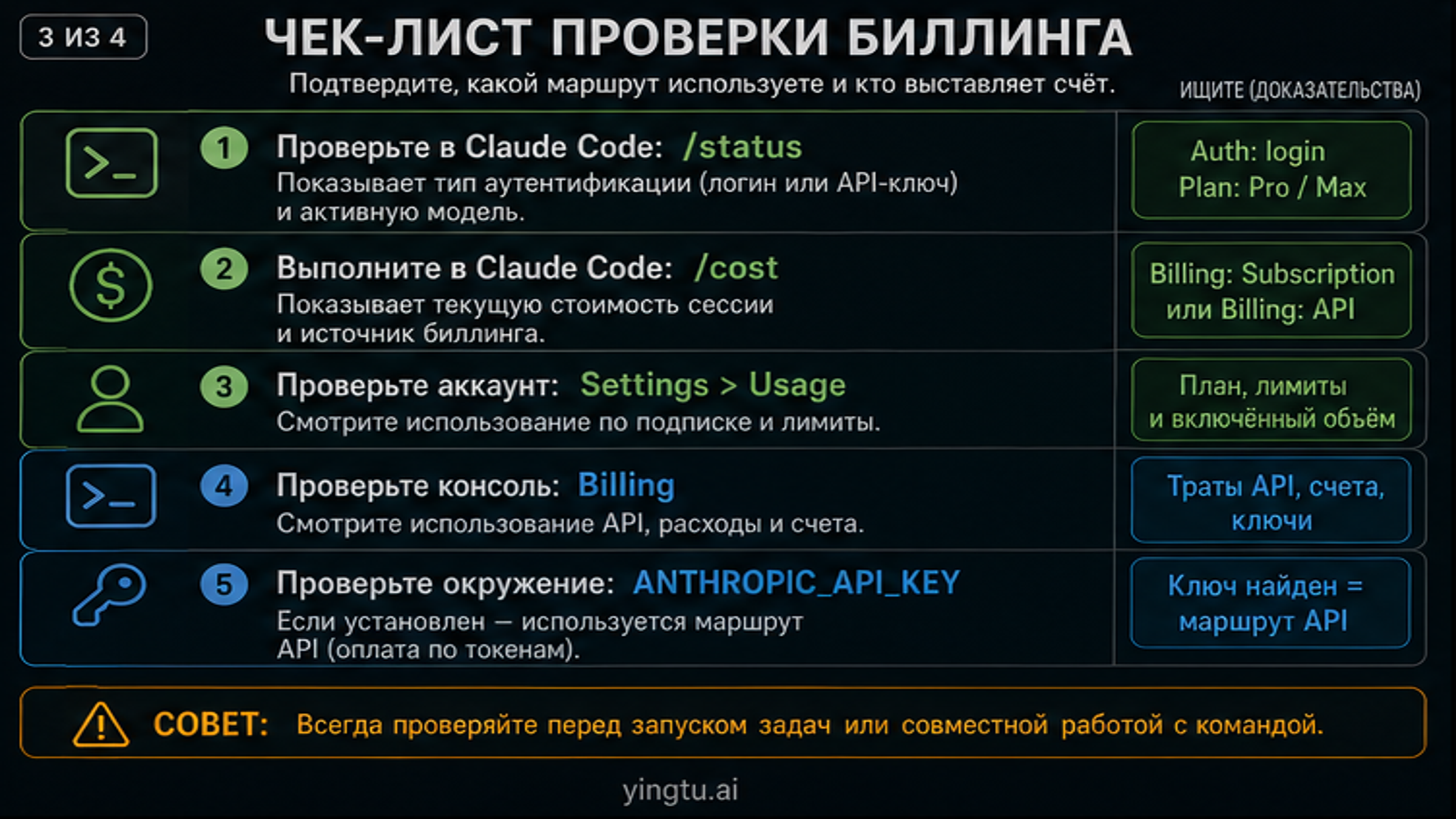 Чеклист проверки биллинга Claude через status cost settings и API keys