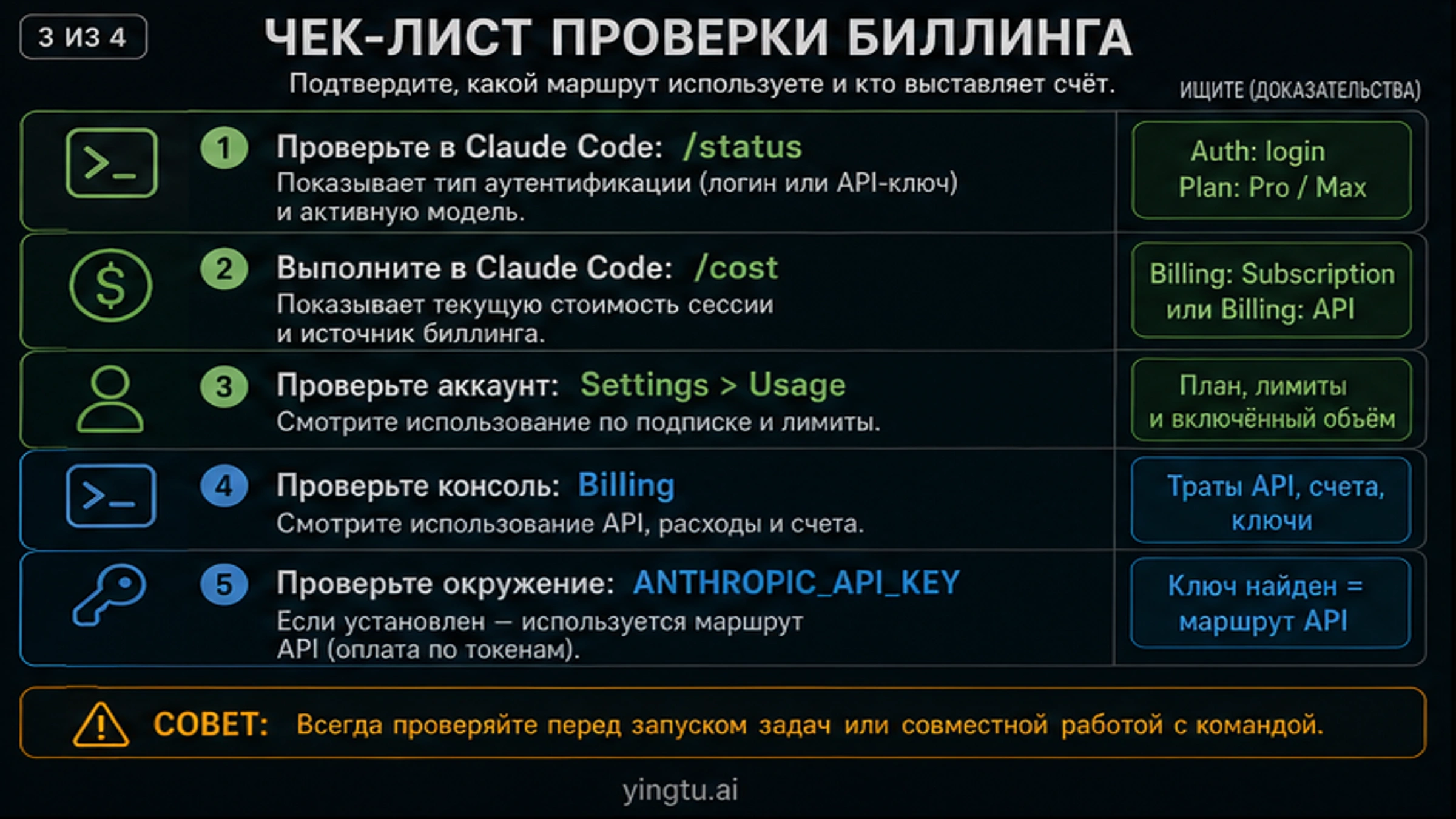 Чеклист проверки биллинга Claude через status cost settings и API keys