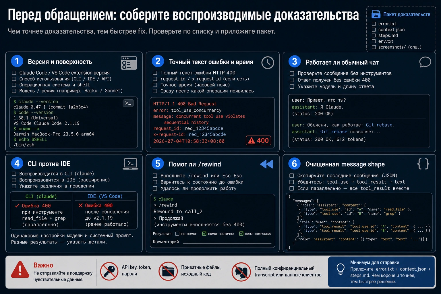 Пакет доказательств и профилактики для Claude Code API Error 400