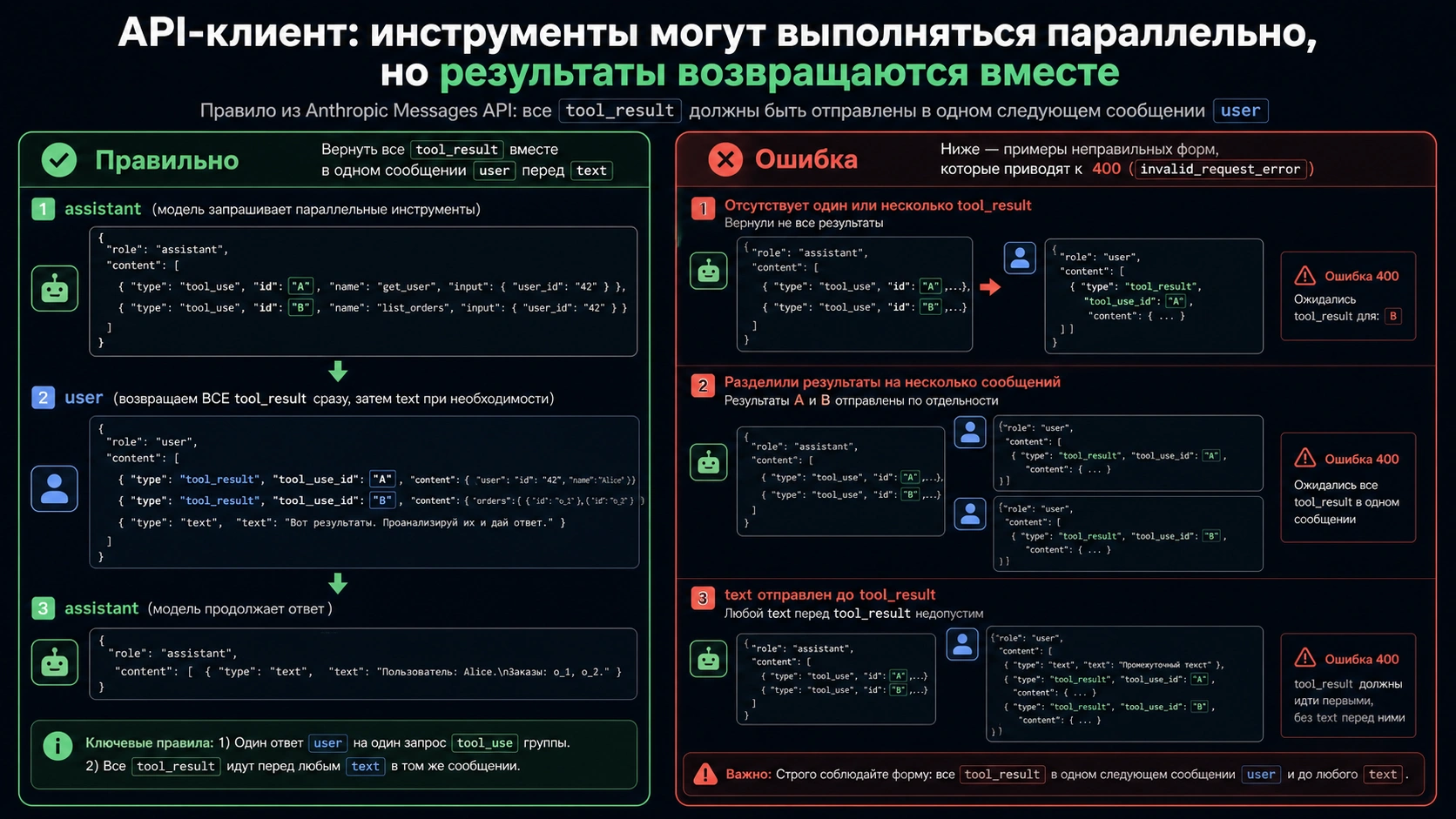 Схема возврата Anthropic tool_result